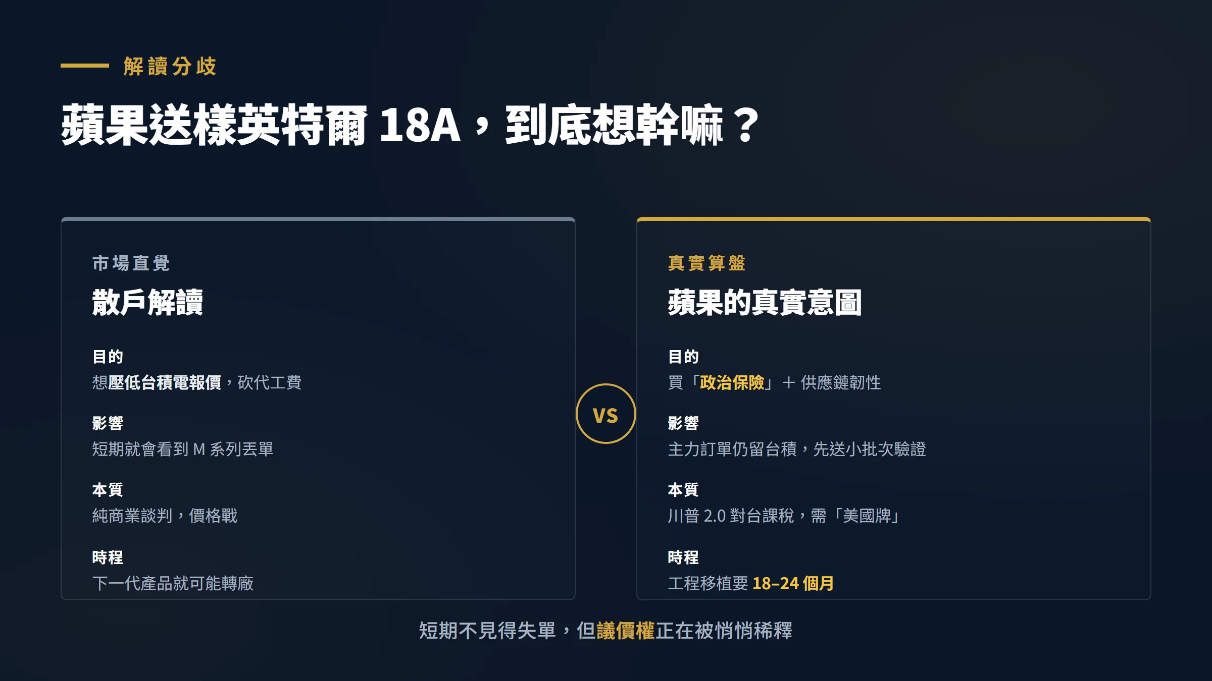 蘋果送樣英特爾 18A 的散戶解讀 vs 真實算盤對比表