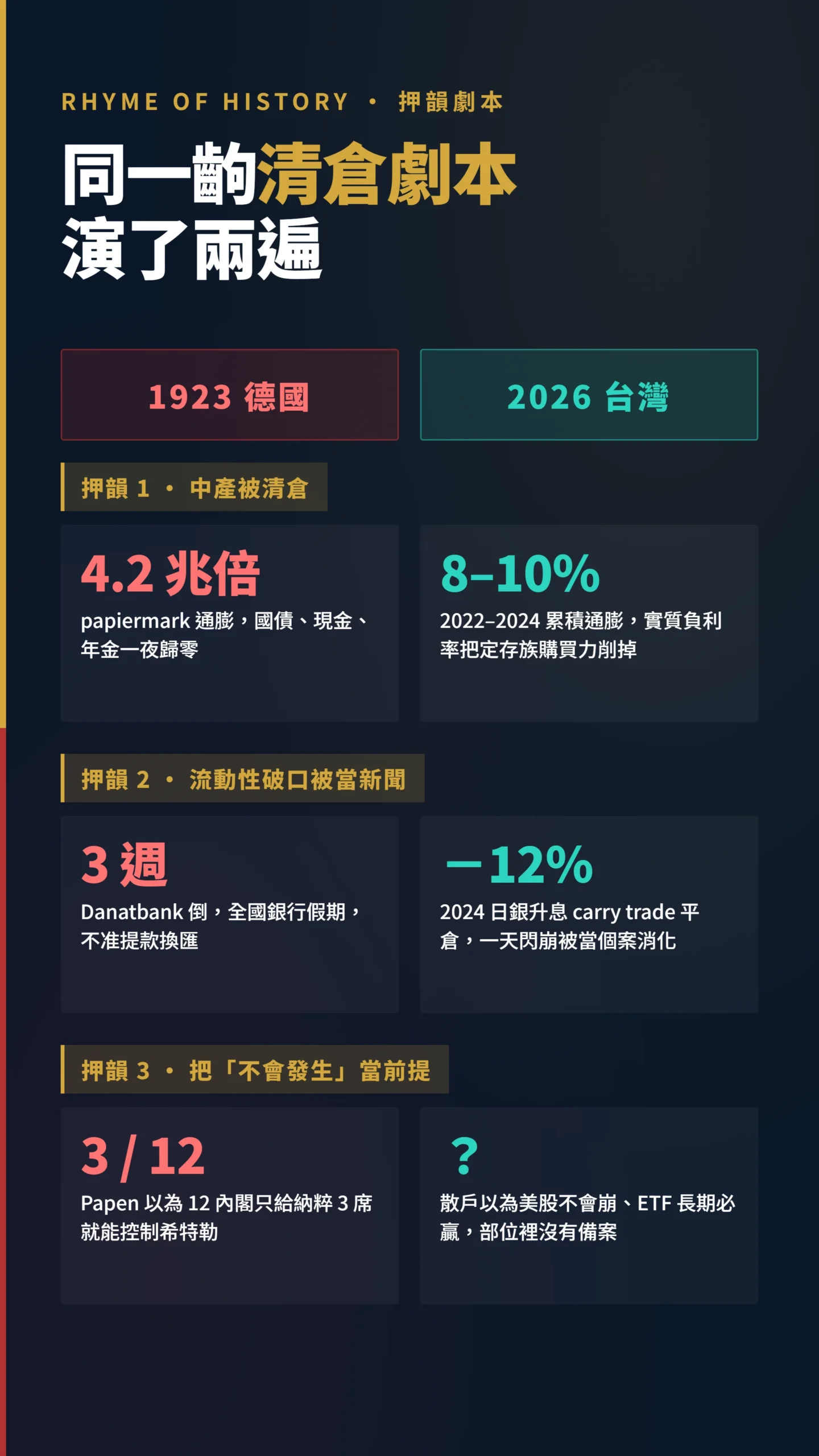 1923德國與2026台灣中產被清倉與流動性破口的押韻對照表