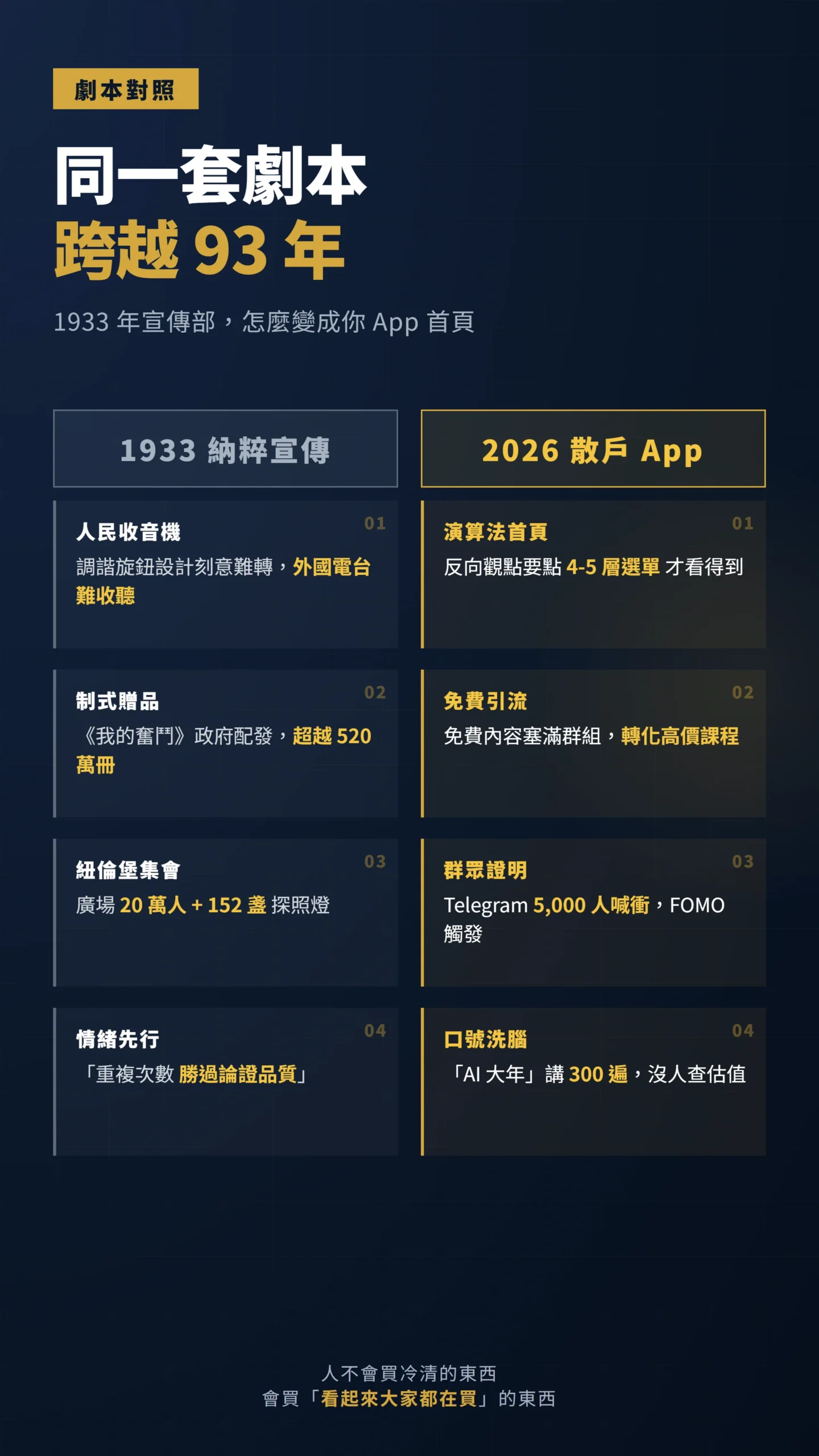 1933 納粹宣傳機器與 2026 散戶 App 的四點劇本對照表