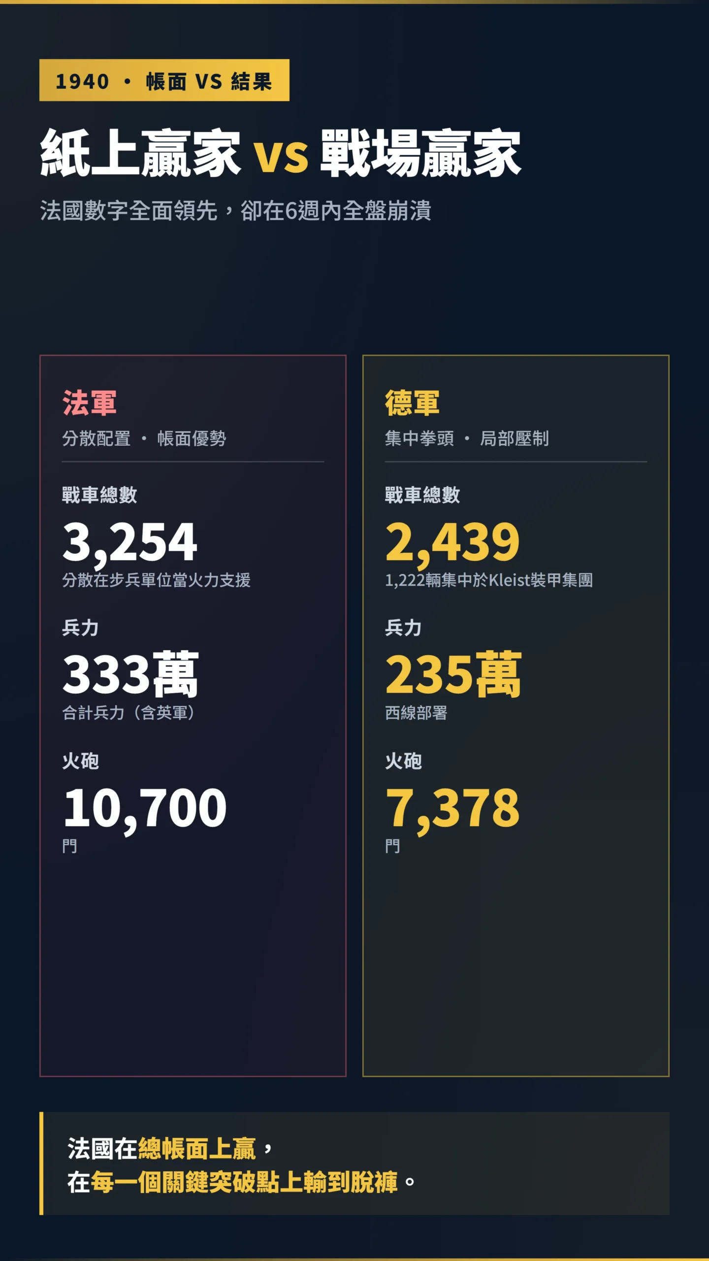 1940法國戰役德法雙方戰車兵力火砲數量對比與集中度差異