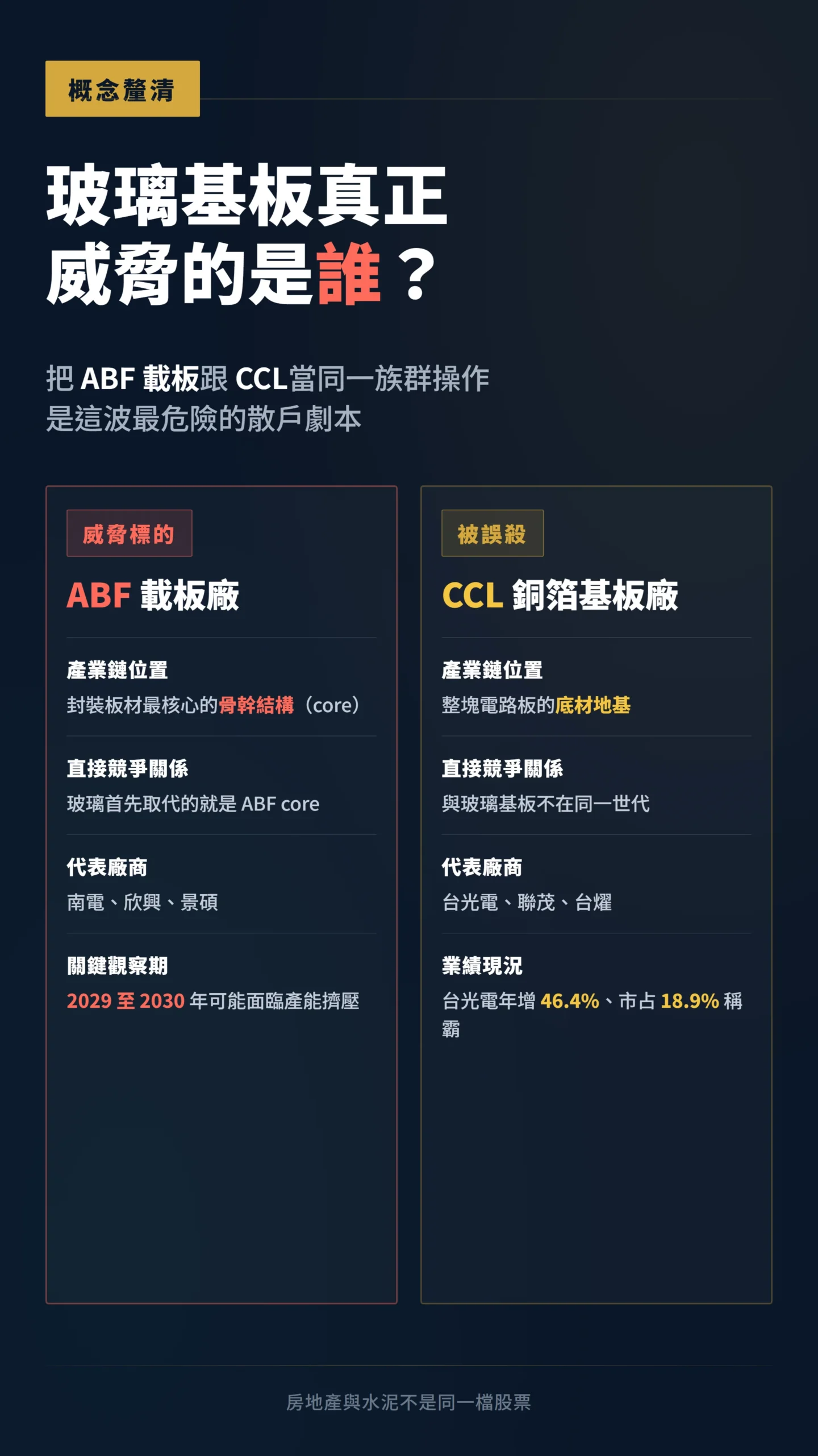 玻璃基板真正威脅的是 ABF 載板廠不是 CCL 族群對比圖
