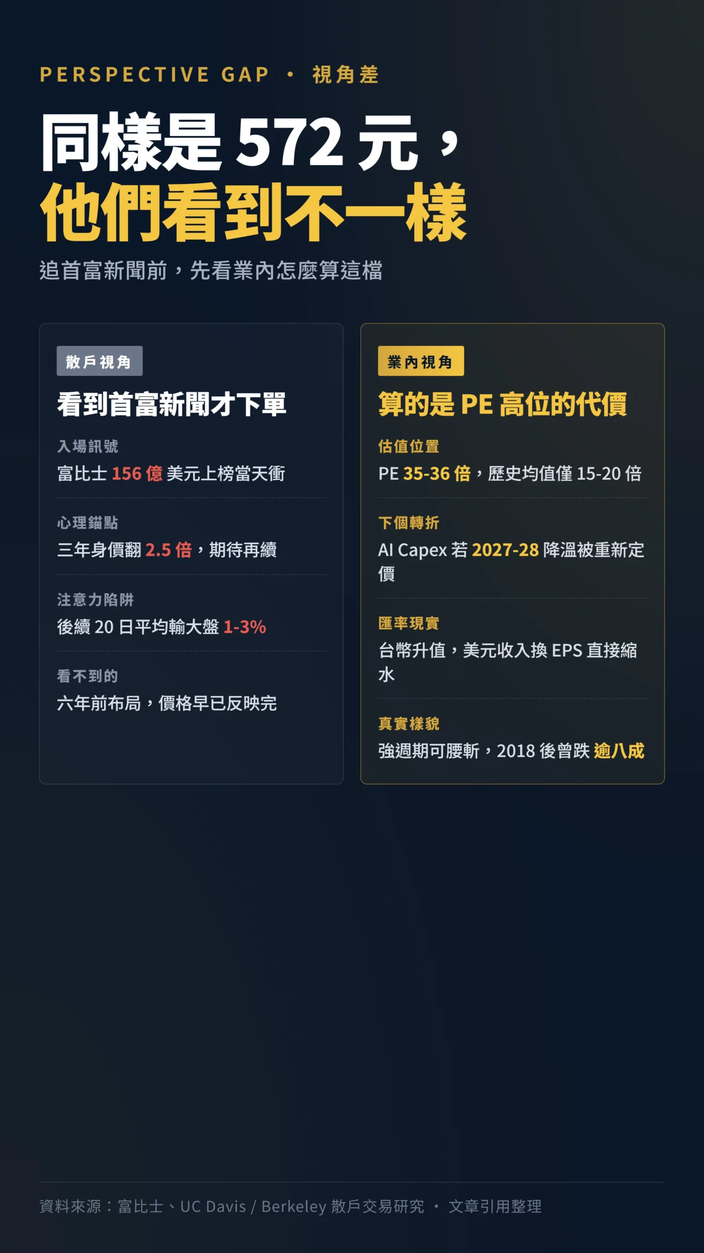 國巨散戶視角與業內視角對照:本益比、AI Capex 與匯率風險