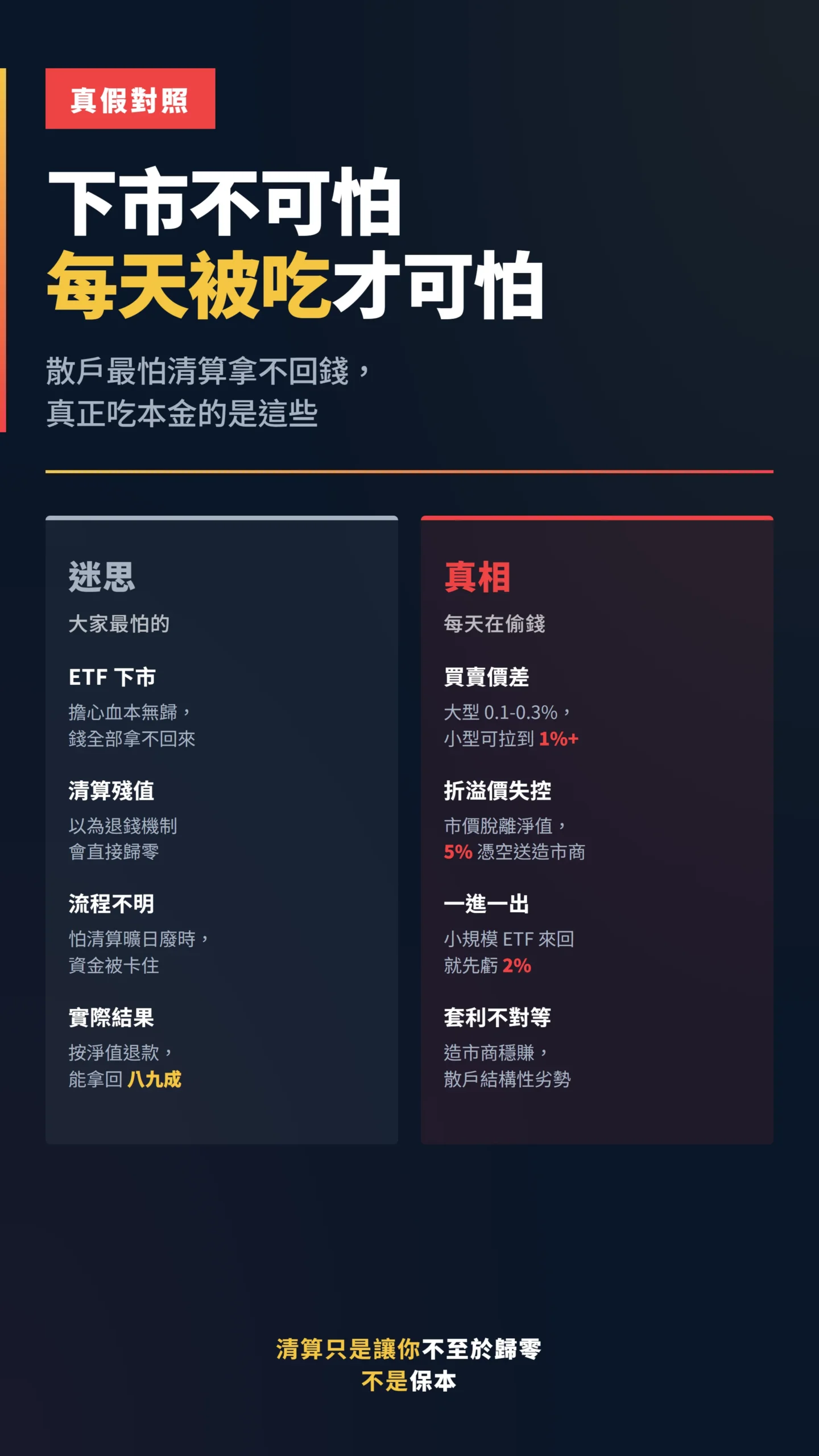 ETF 下市迷思與真實成本對比:價差與折溢價才是隱形殺手