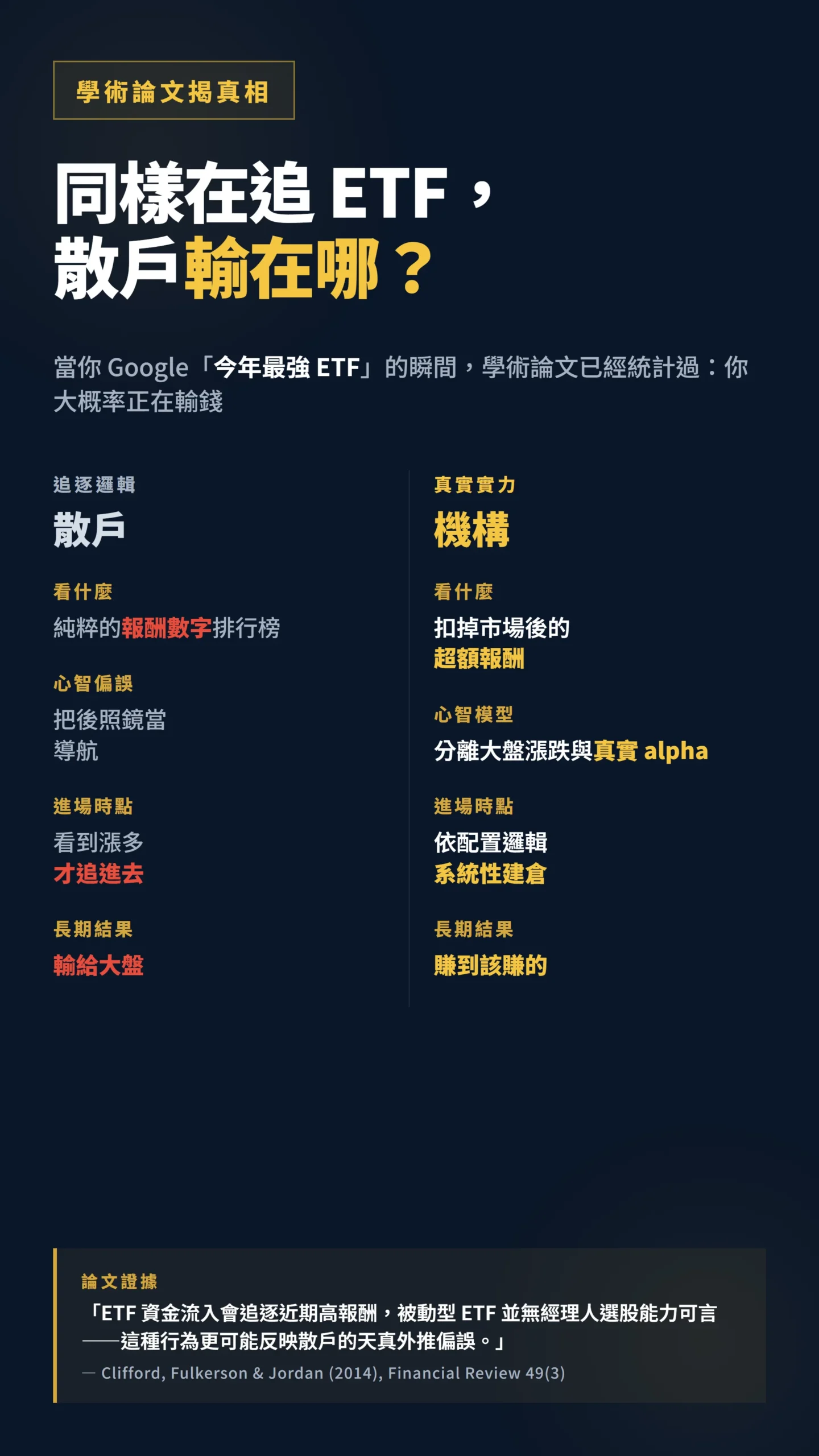 散戶與機構ETF行為差異對比,學術論文揭追逐報酬輸錢真相