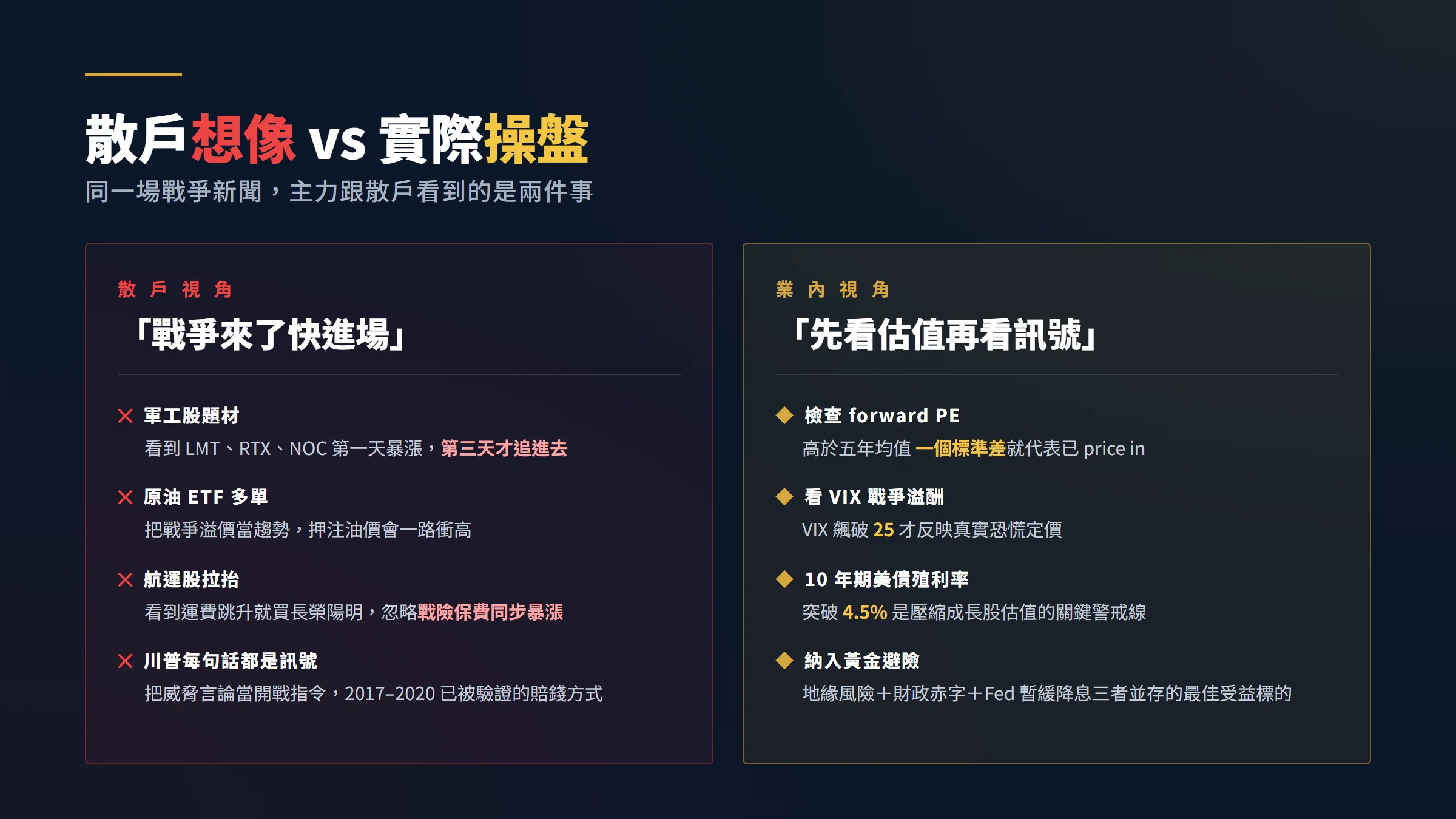 散戶想像與實際操盤對比表揭穿戰爭題材陷阱