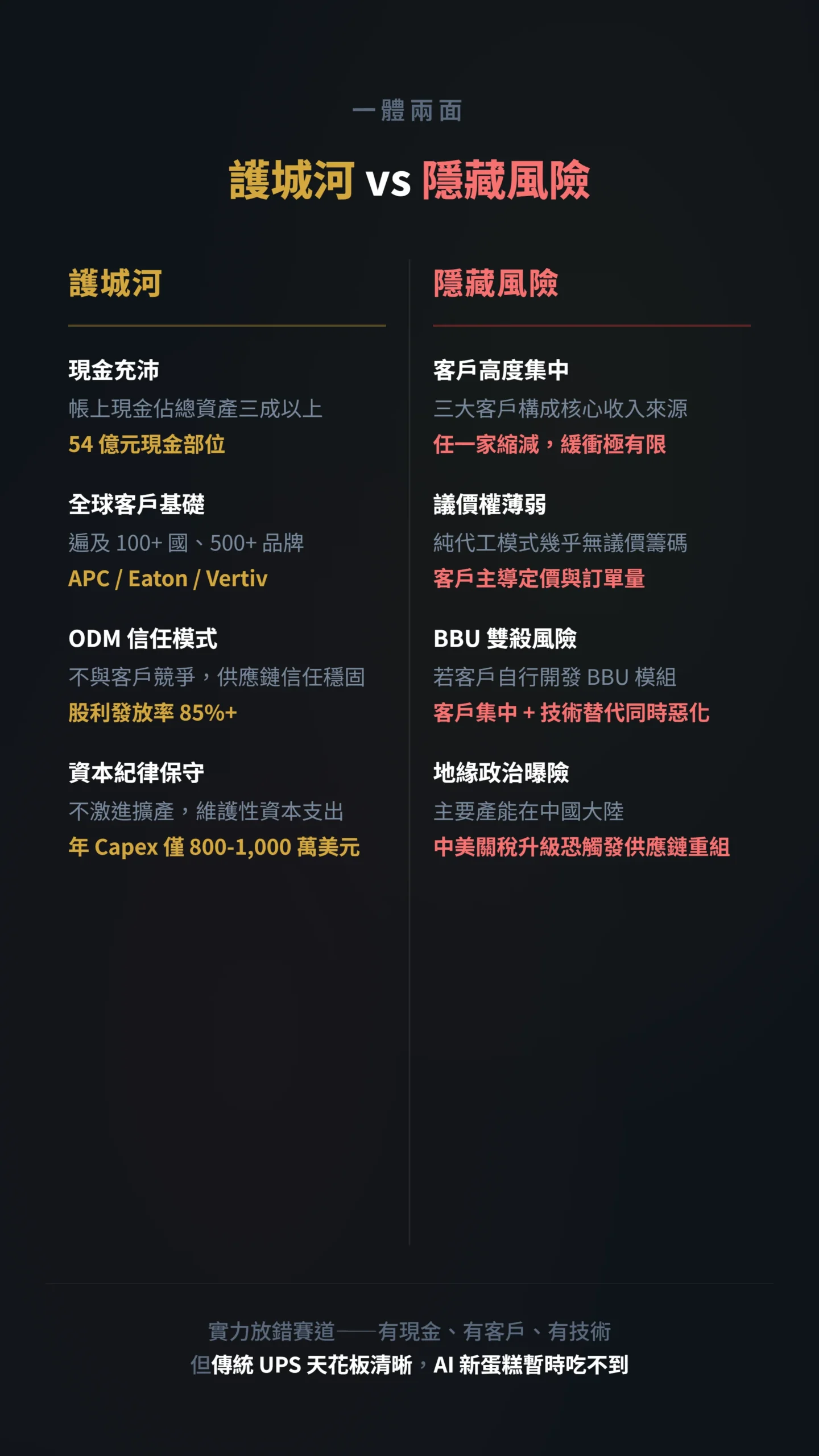 旭隼護城河優勢與隱藏風險雙欄對比表