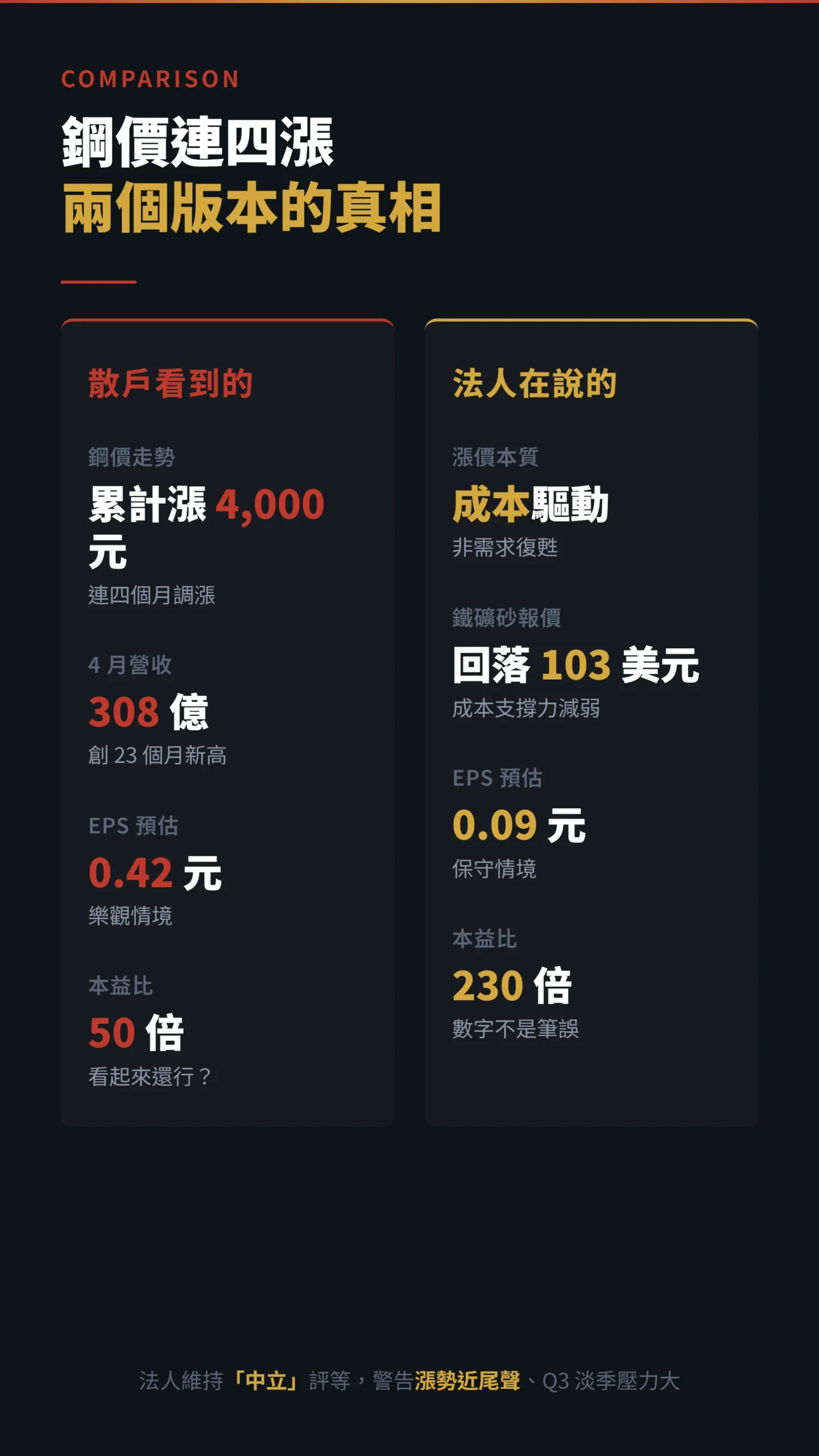 中鋼鋼價連四漲散戶視角與法人視角對比分析圖