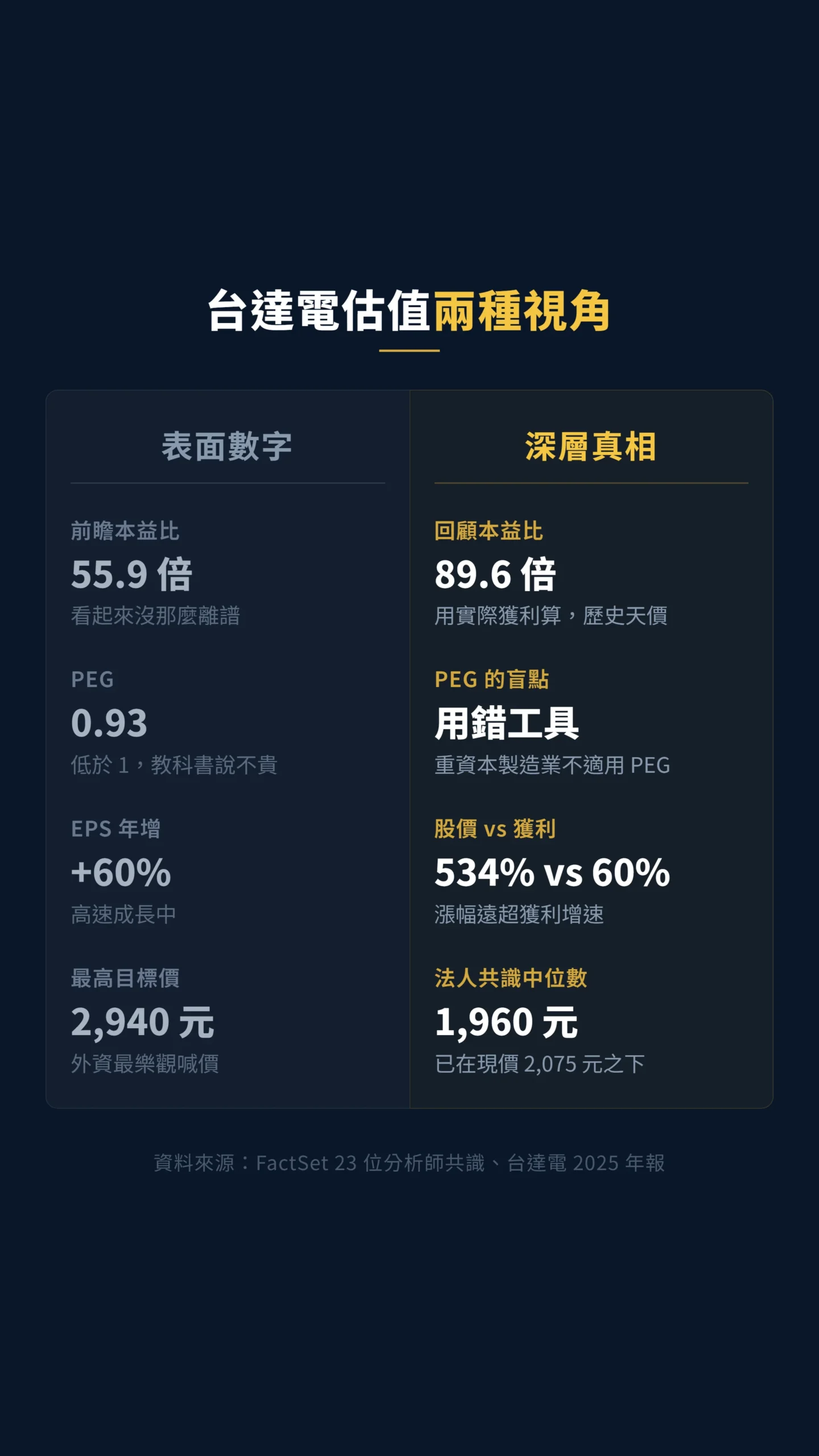 台達電估值兩種視角對比:表面數字與深層真相的差異