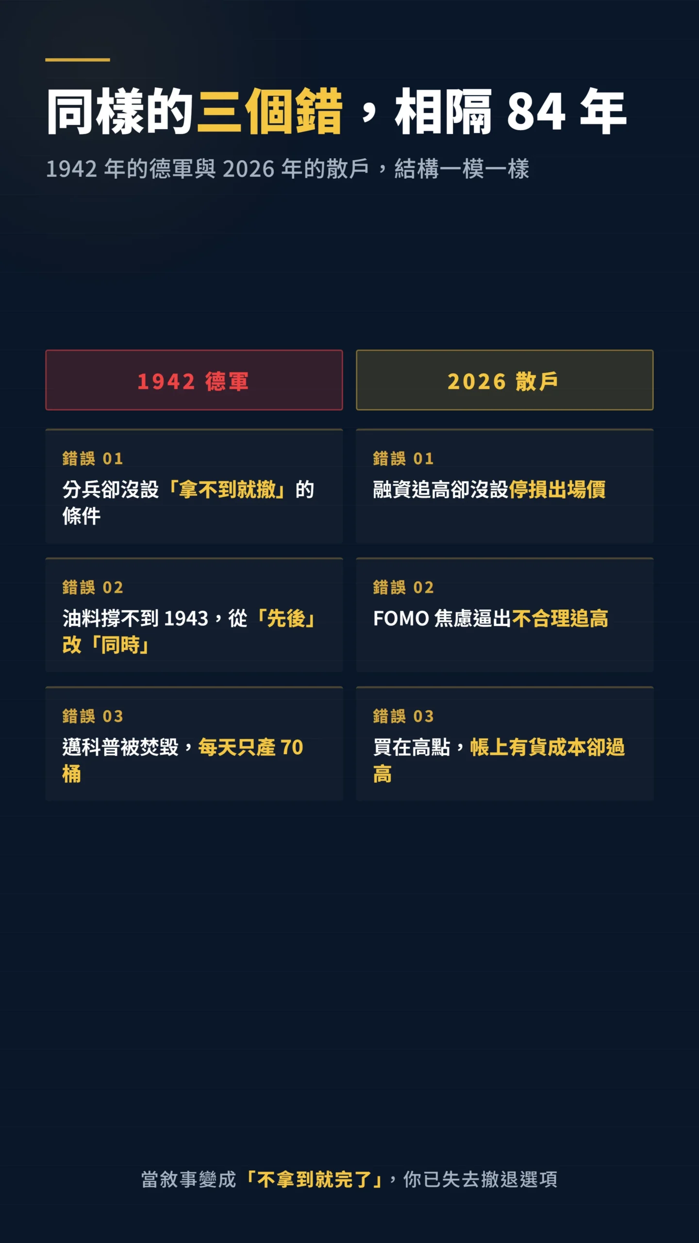希特勒分兵與散戶融資追高三大結構性錯誤對照表