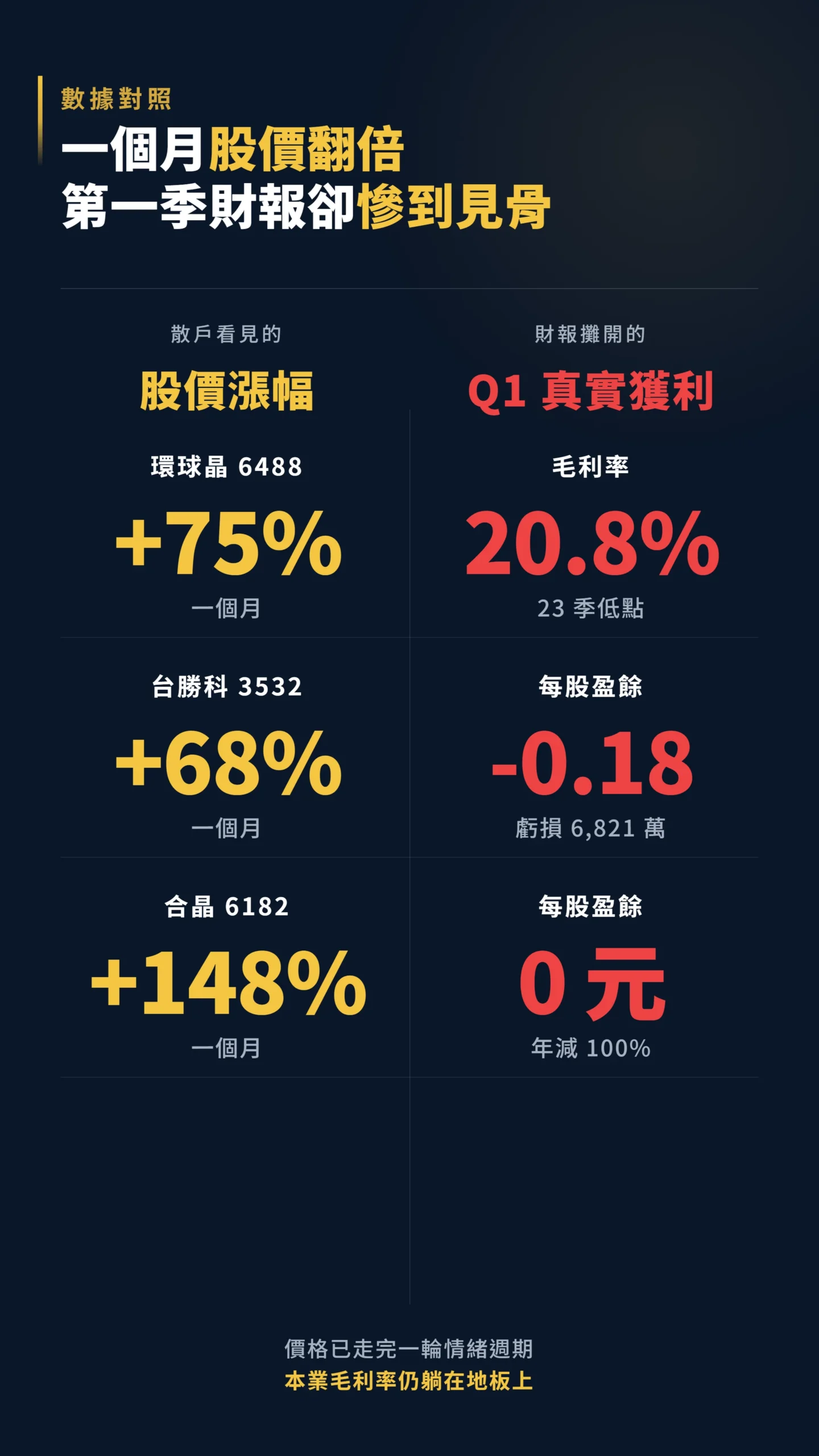 矽晶圓三雄股價漲幅與第一季財報實況對比表