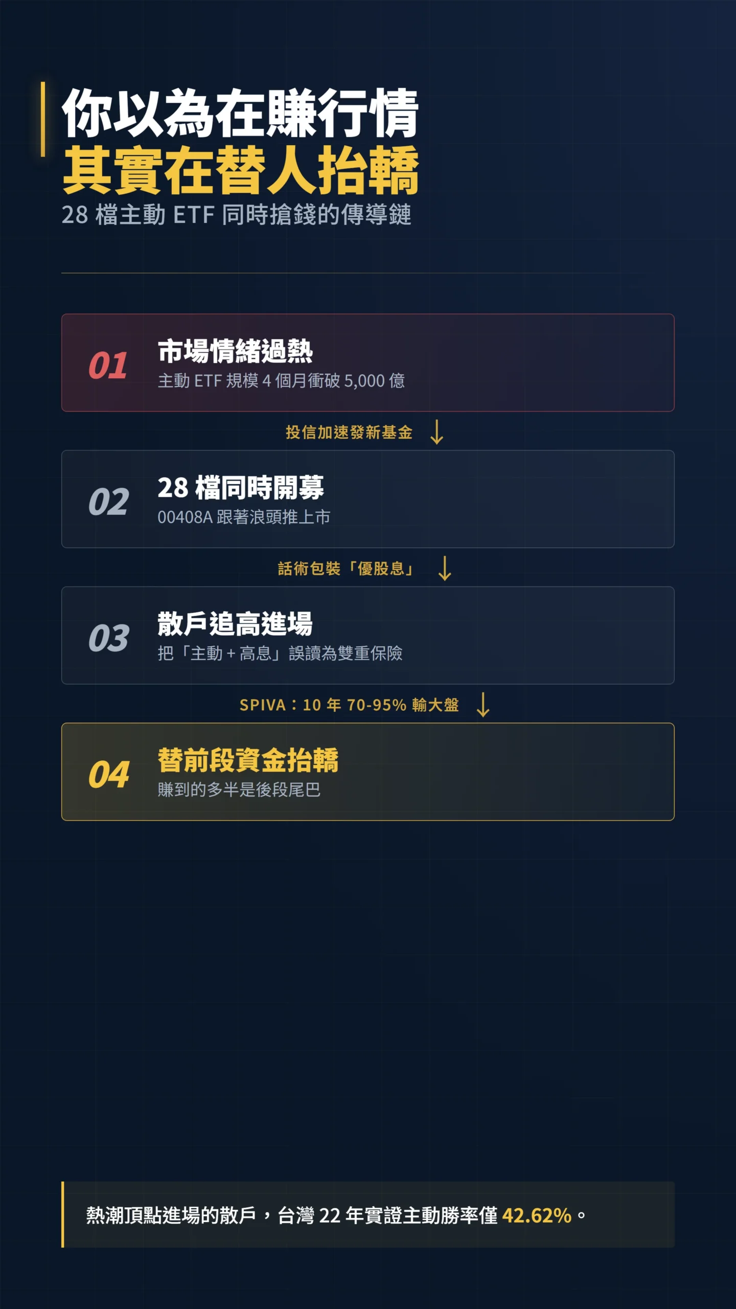 散戶誤入主動 ETF 抬轎陷阱的因果傳導鏈