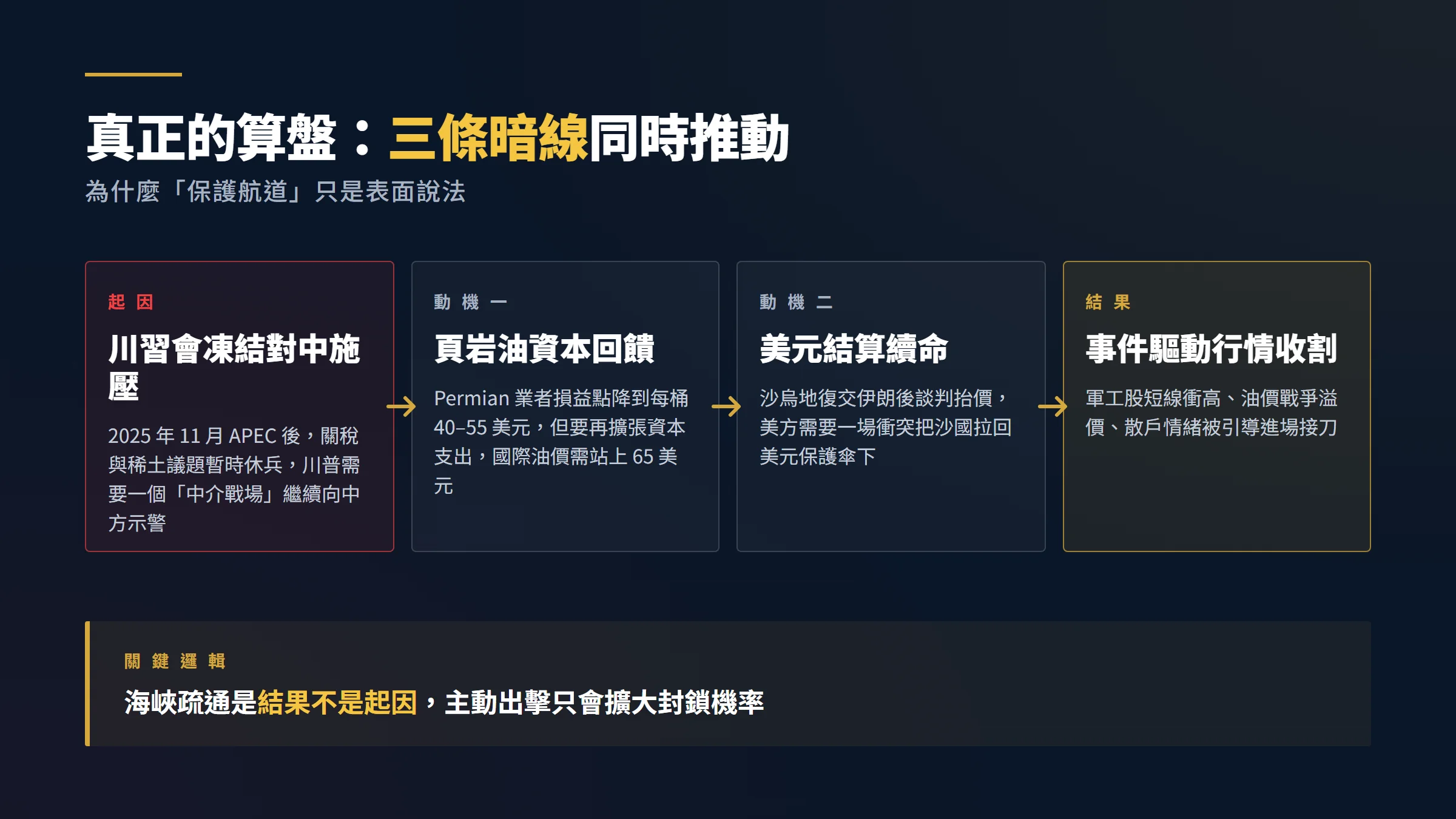 川普打伊朗背後三大政治經濟動機因果傳導圖