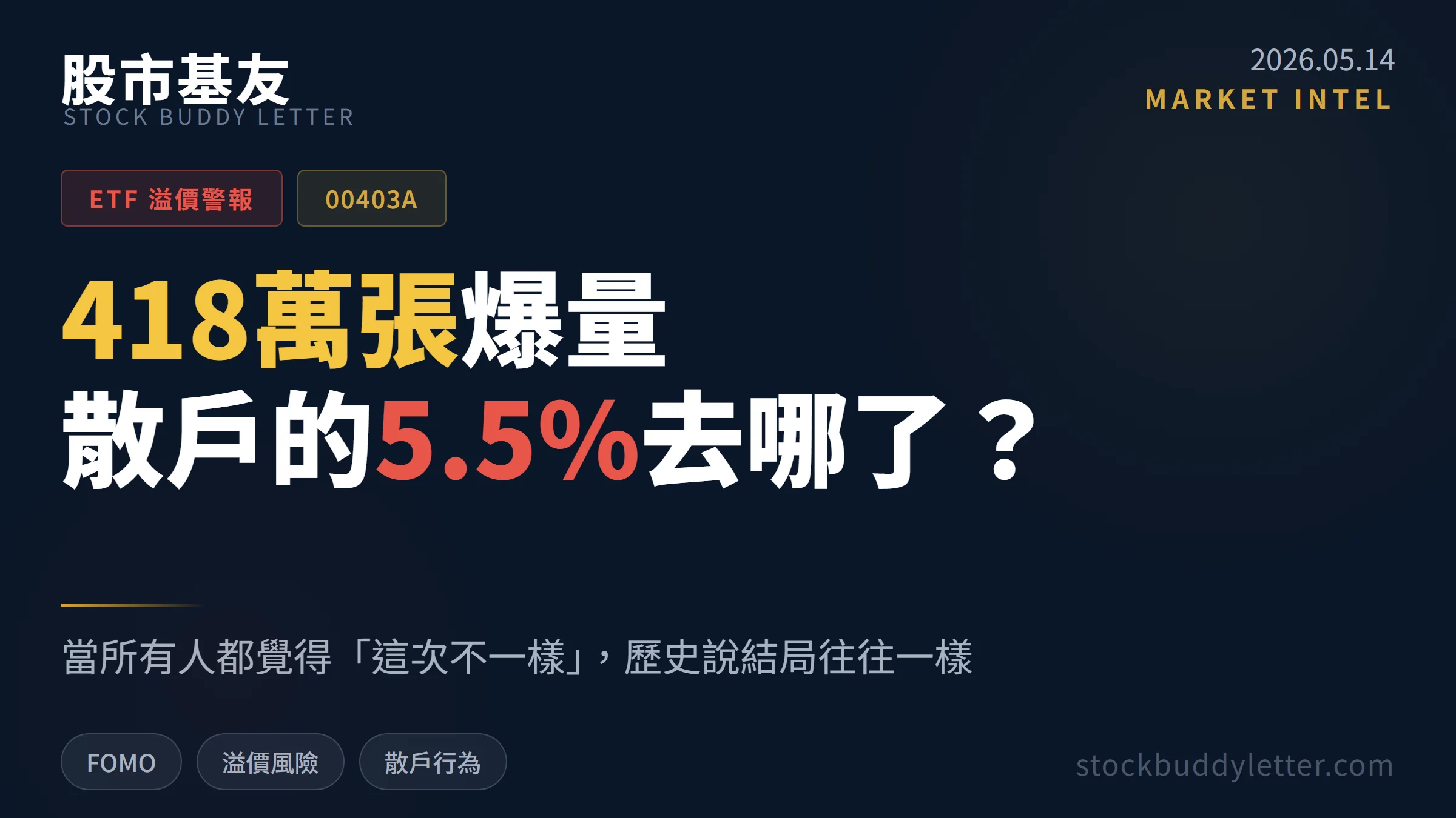 00403A 掛牌爆出 418 萬張，散戶用溢價 5.5% 買了什麼？