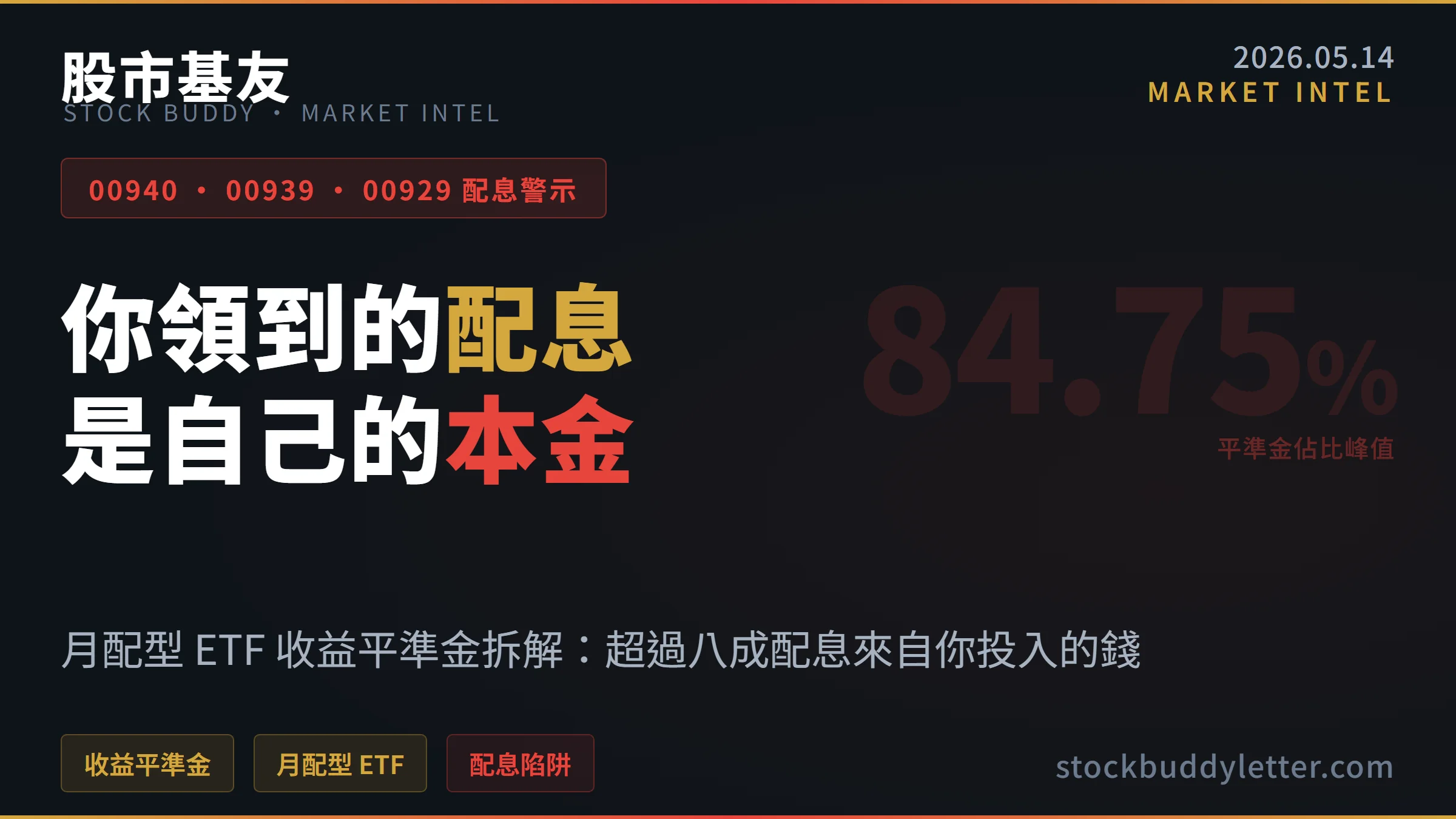 00940、00939、00929 月配息陷阱：你領到的錢超過八成可能是自己的本金