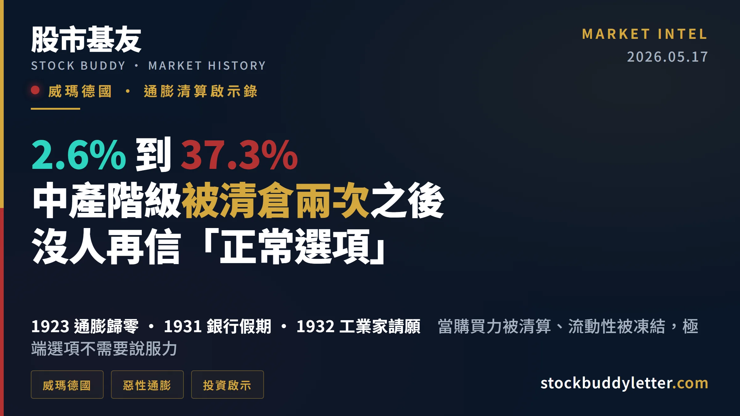 1928年2.6%到1932年37.3%：德國中產被清倉兩次後，希特勒如何崛起的資產負債表