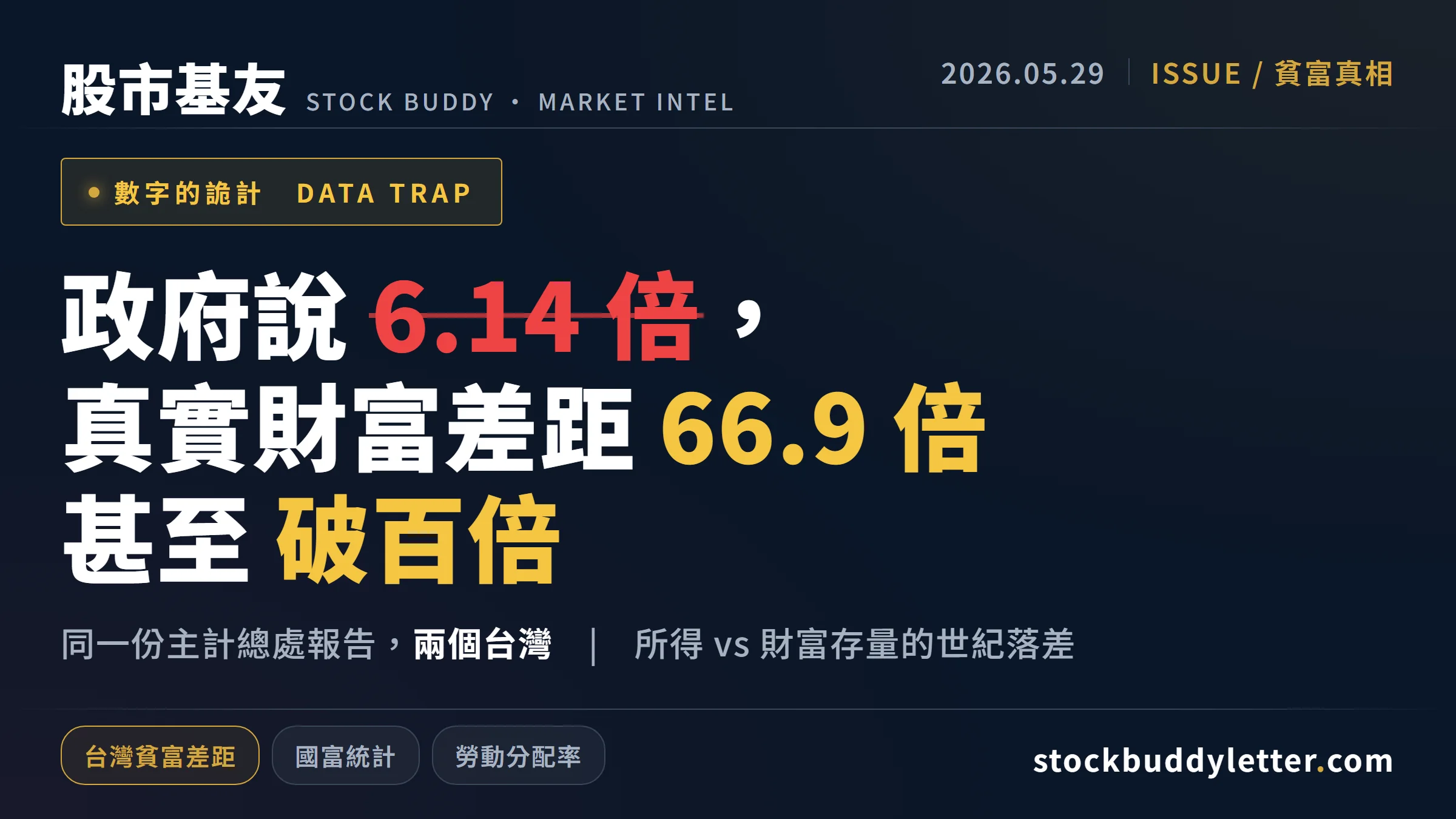 台灣貧富差距真相：政府說6.14倍，但財富差距已達66.9倍甚至破百倍