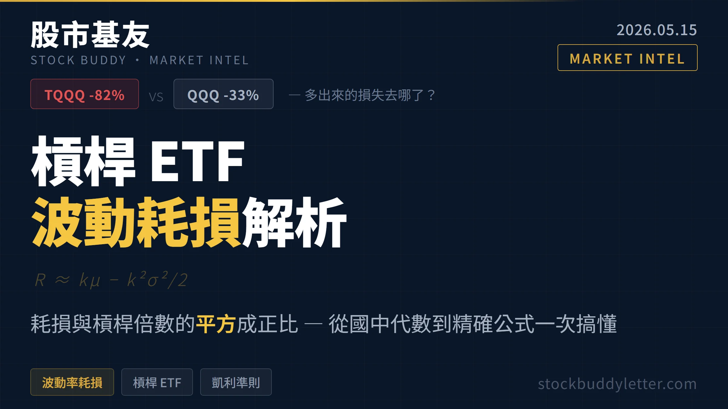 TQQQ 跌 82% 而 QQQ 只跌 33%？槓桿 ETF 波動耗損完整公式解析