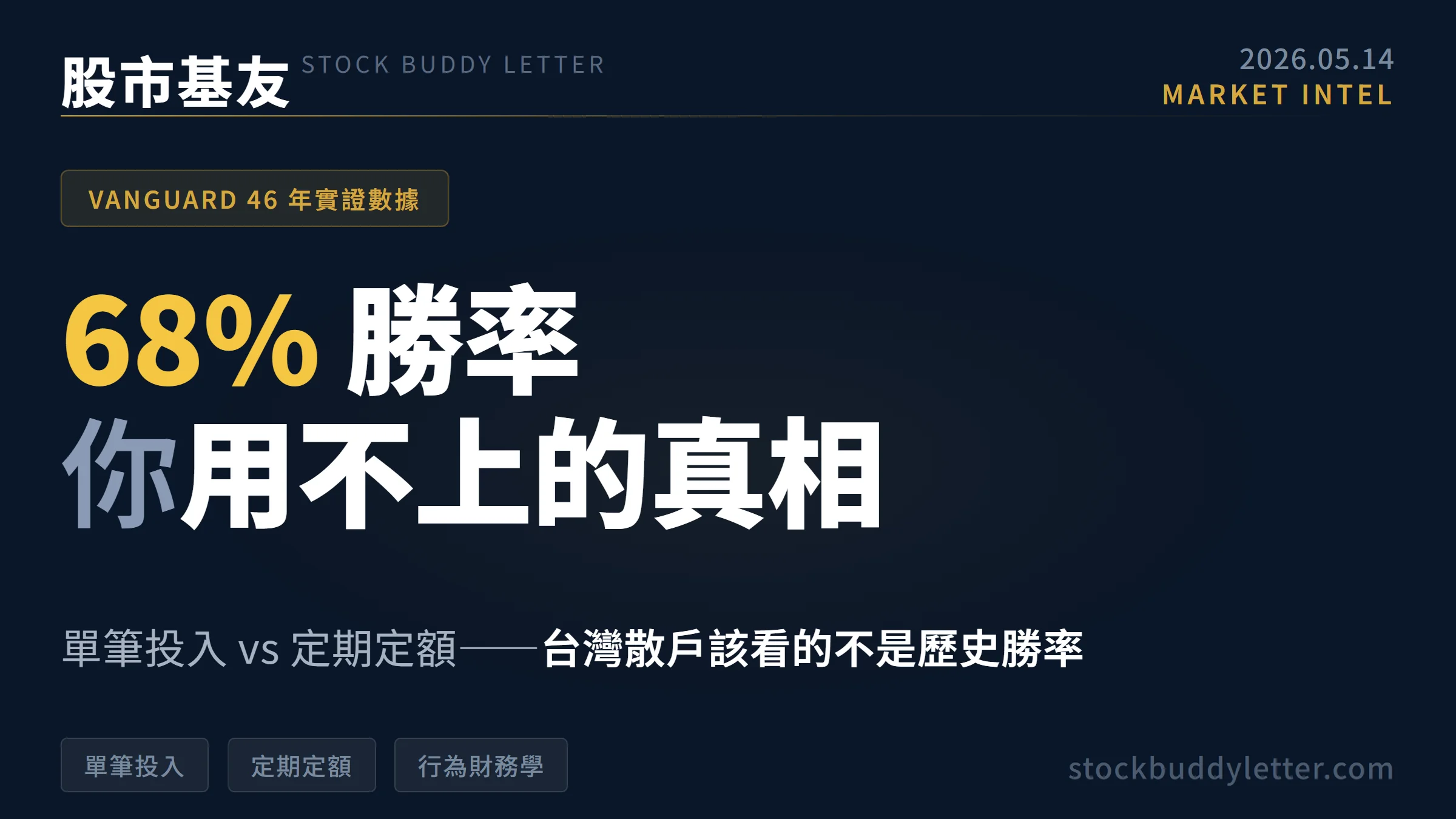 單筆投入 vs 定期定額：Vanguard 46 年數據顯示 68% 勝率，但台灣散戶先看這件事
