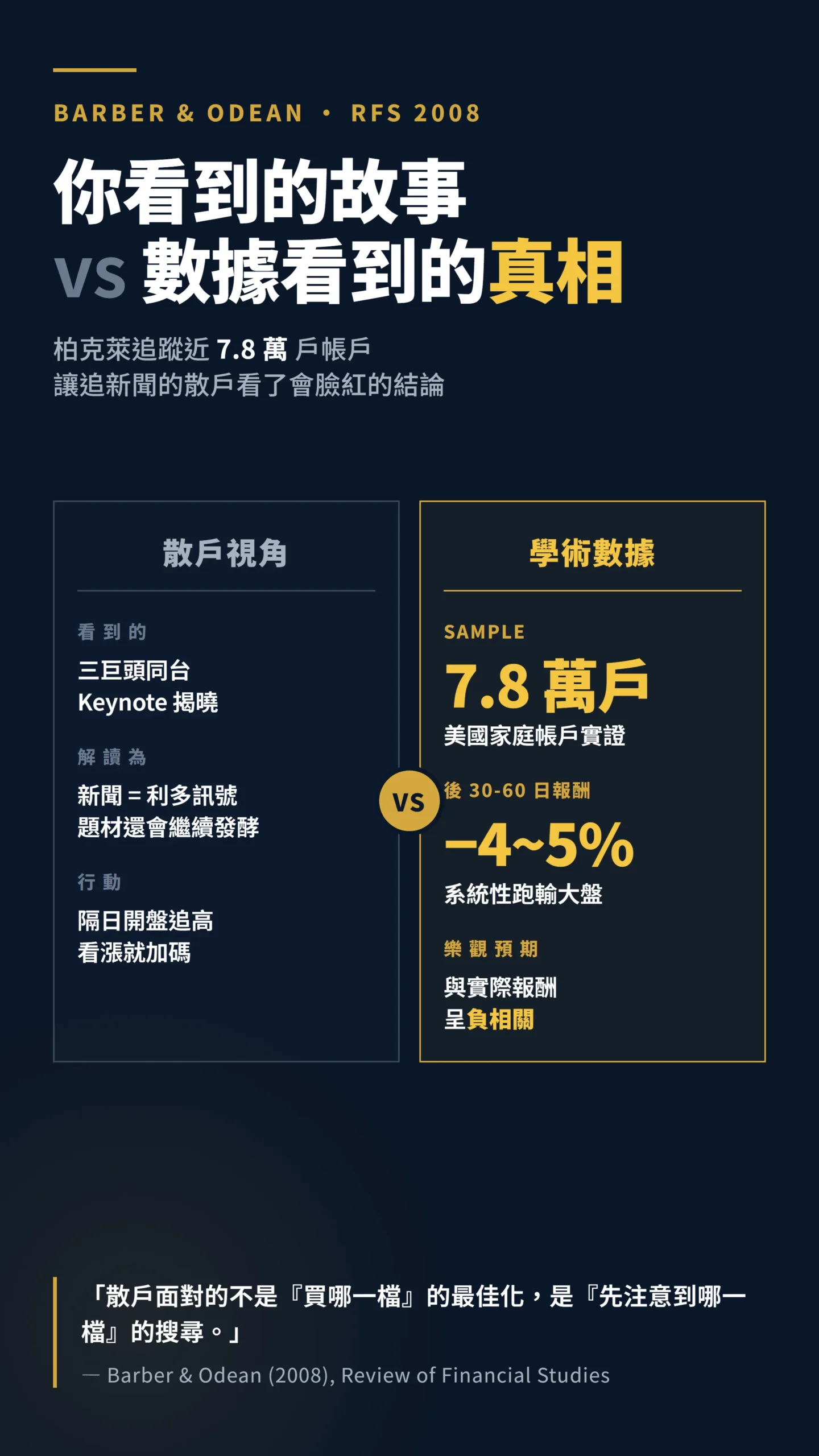 散戶追新聞買進與柏克萊 7.8 萬戶實證研究數據對照