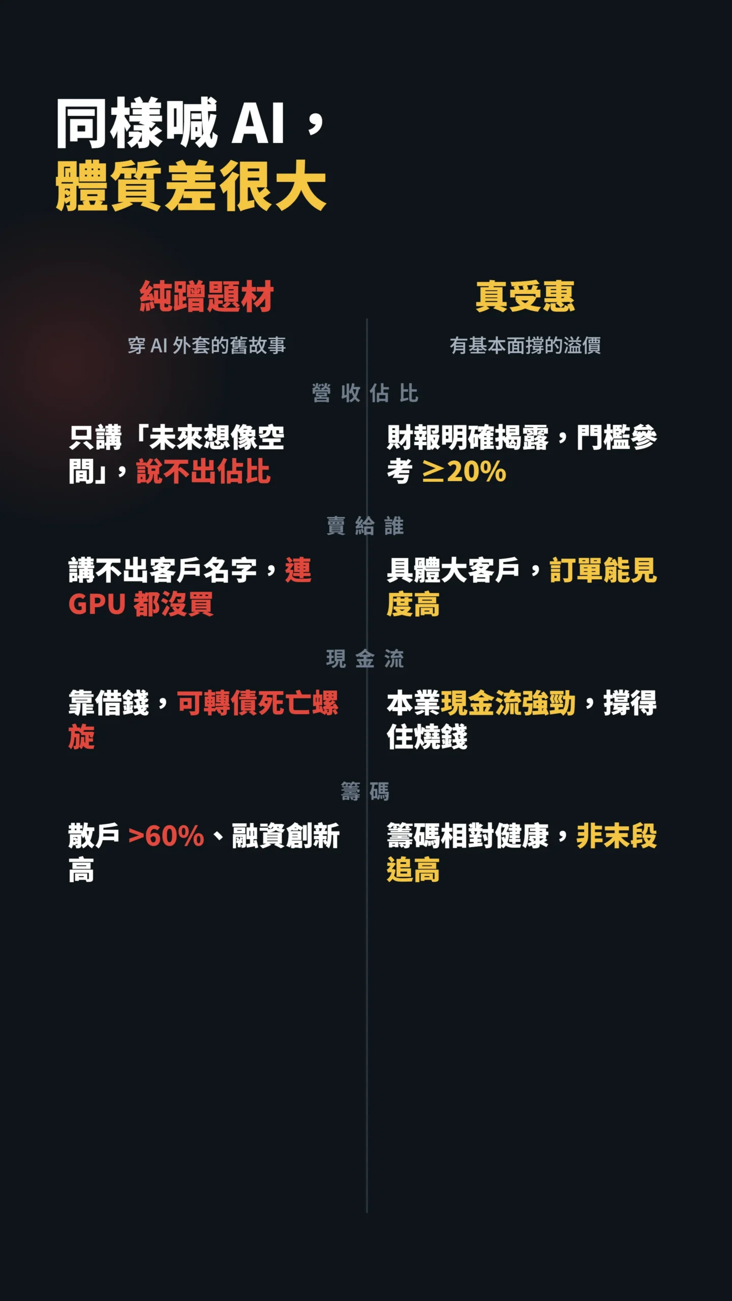 純蹭題材股與真 AI 受惠股四大指標對照表,營收客戶現金流籌碼