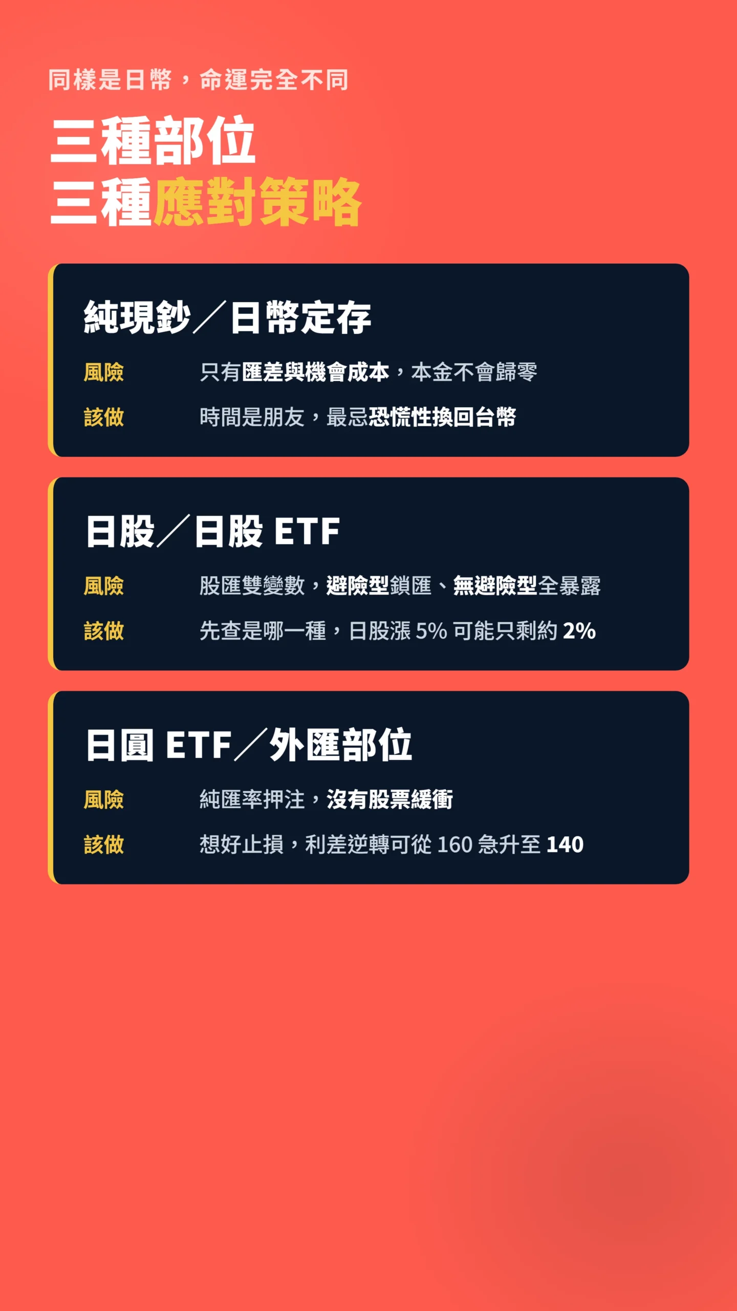 日幣現鈔日股ETF日圓ETF三種部位風險與策略對比表