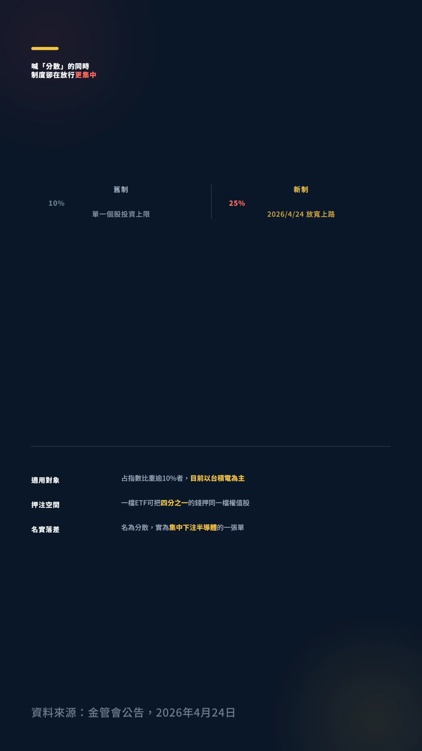 ETF單一個股上限由10%放寬至25%的新舊制對比表