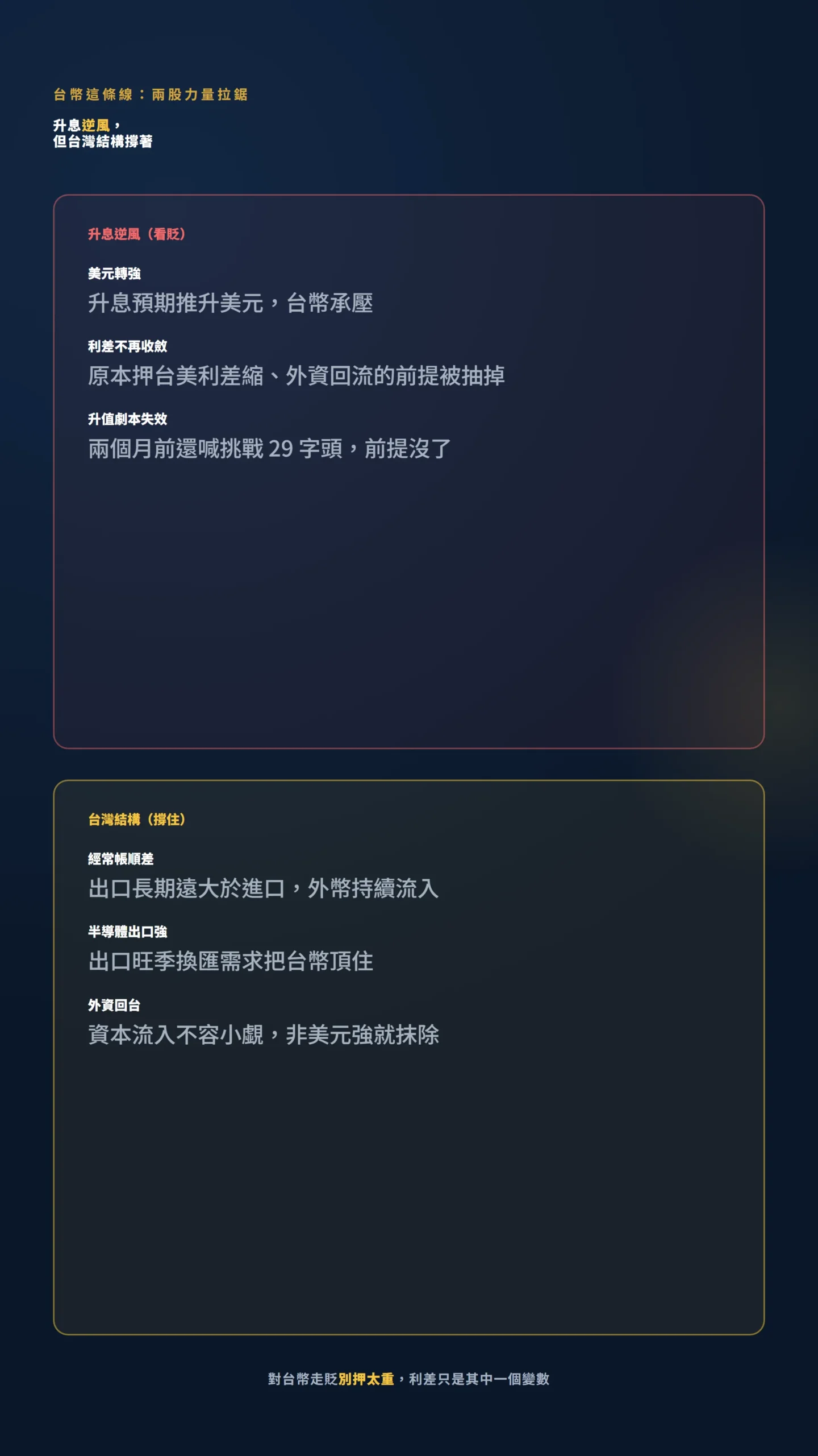 台幣雙向拉鋸對比：升息逆風看貶 vs 台灣結構性支撐撐住