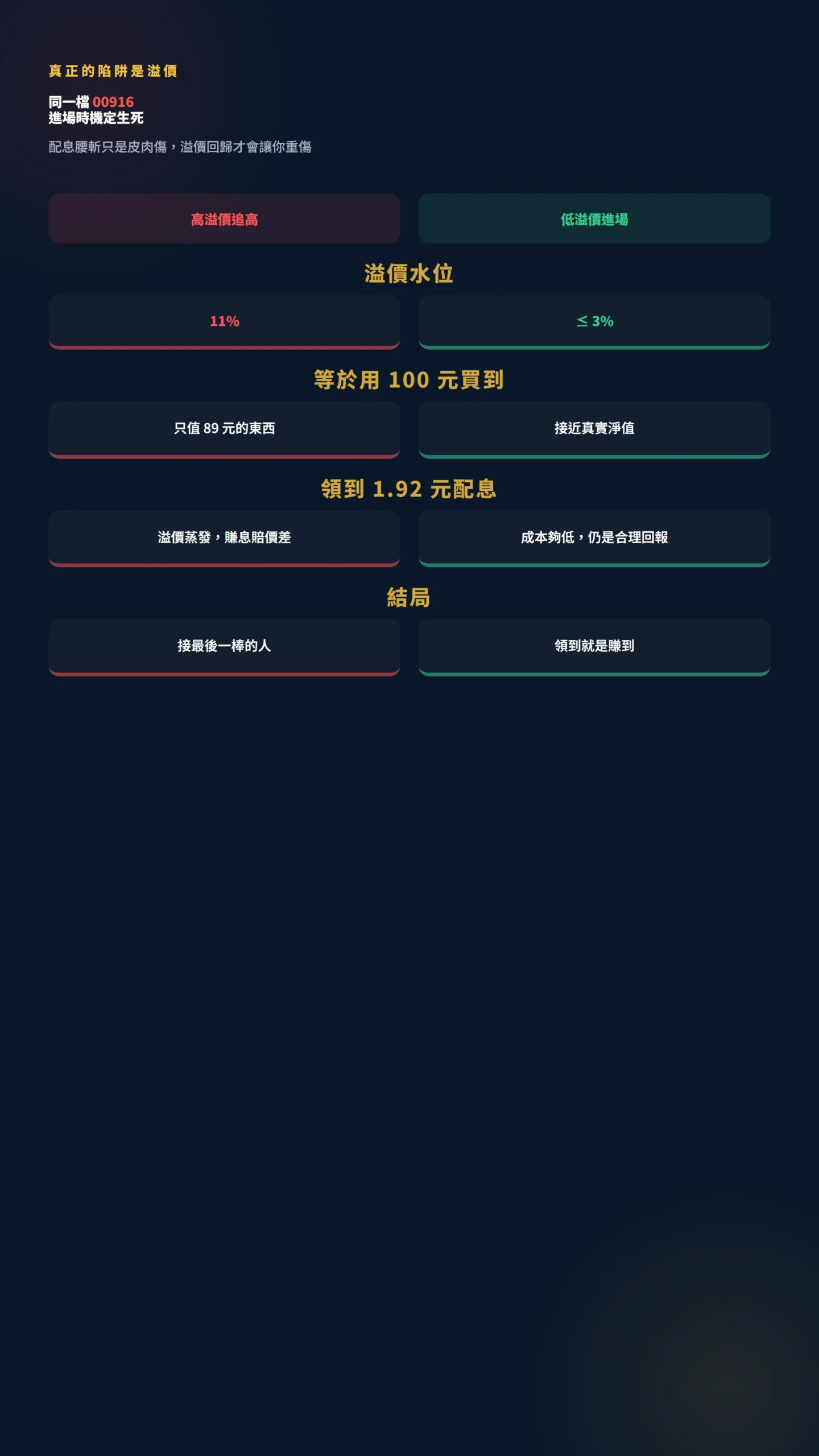 00916 高溢價追高與低溢價進場對照：進場時機決定賺賠