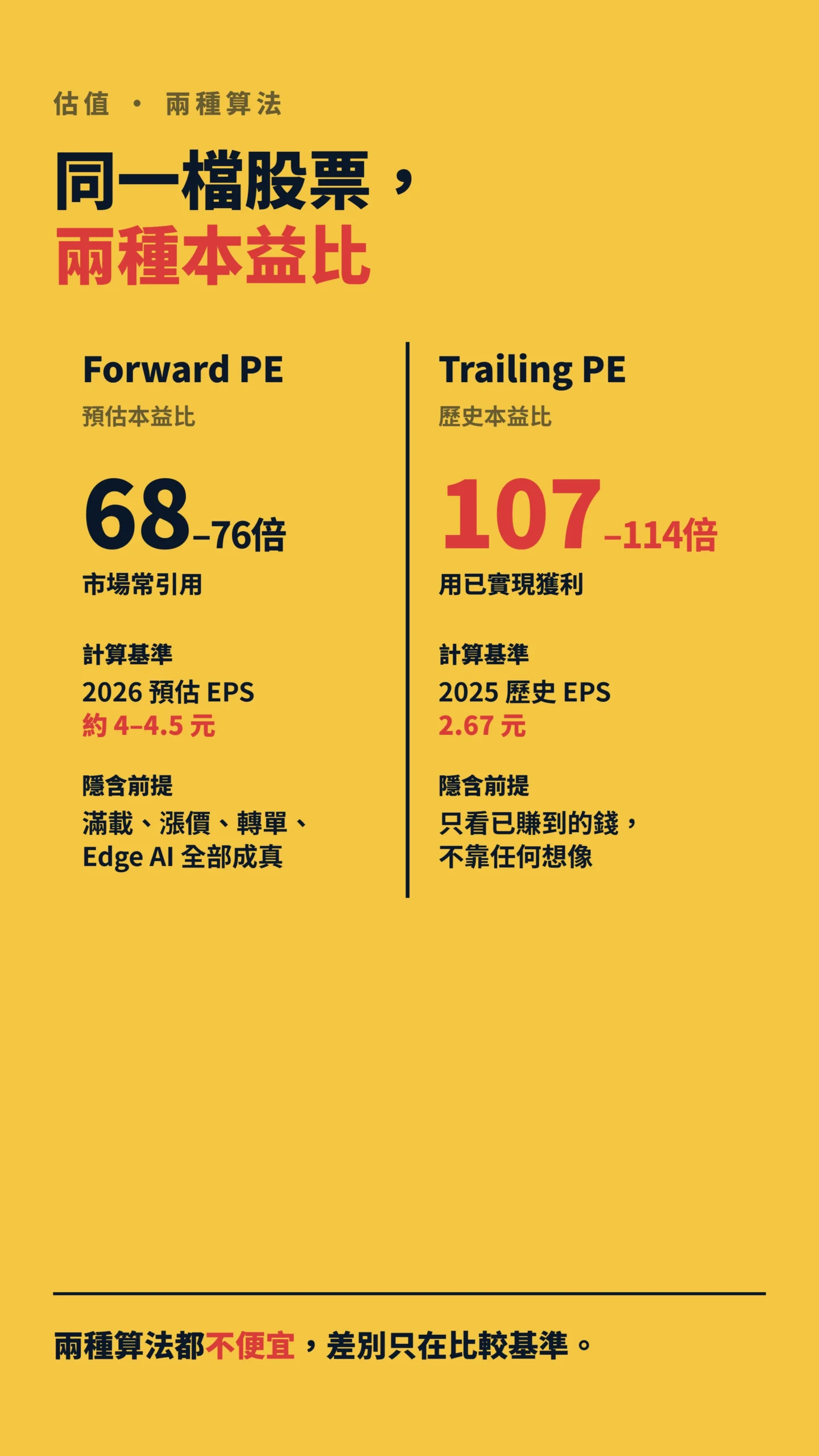德微forward PE與trailing PE兩種本益比基準對比表