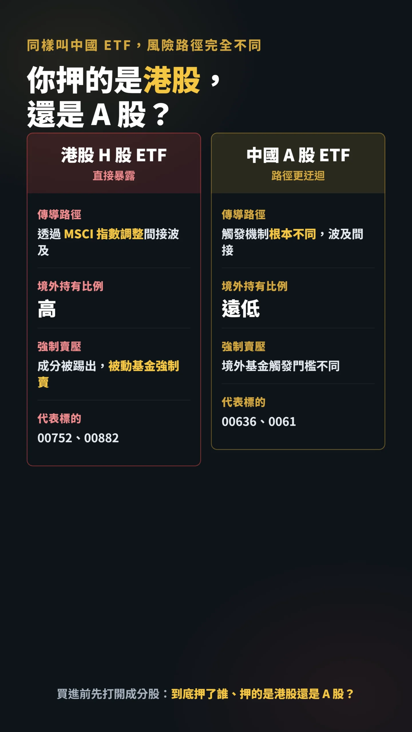 港股H股ETF與中國A股ETF受1260H清單衝擊路徑的雙欄對比