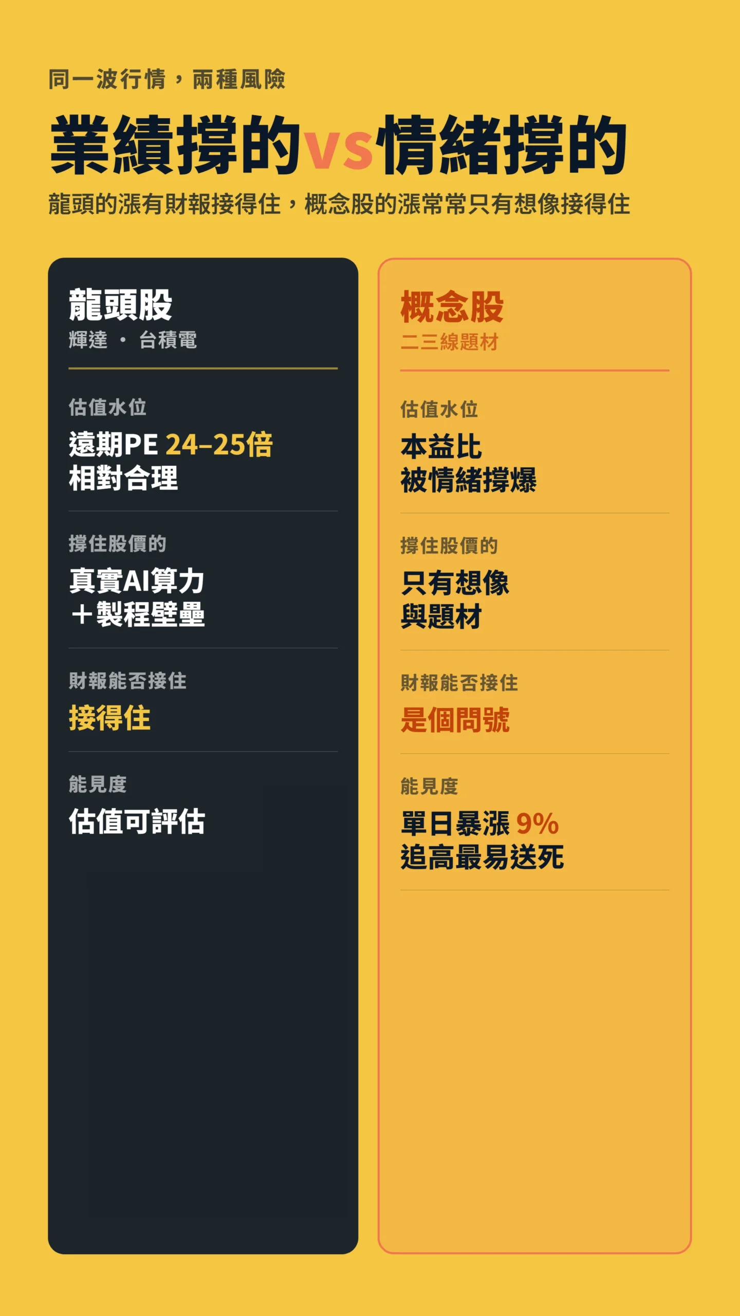 龍頭股與概念股的估值與風險對比表