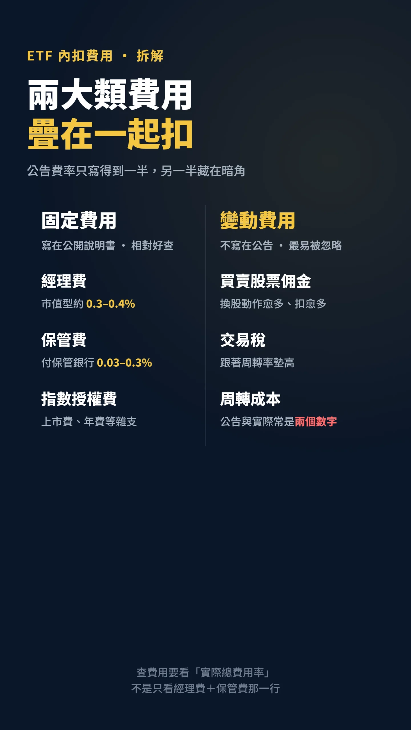 內扣費用固定費用與變動費用對比拆解表