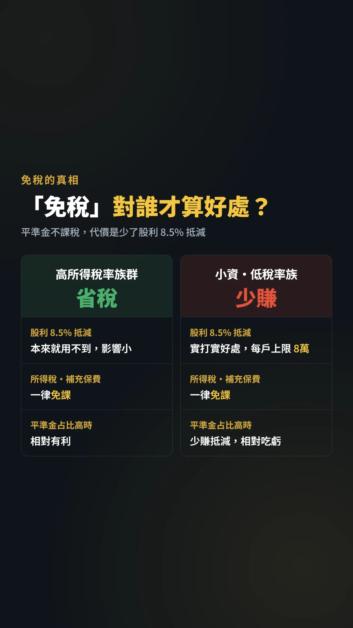 平準金免稅優惠對高所得族群與小資族的差異對比表