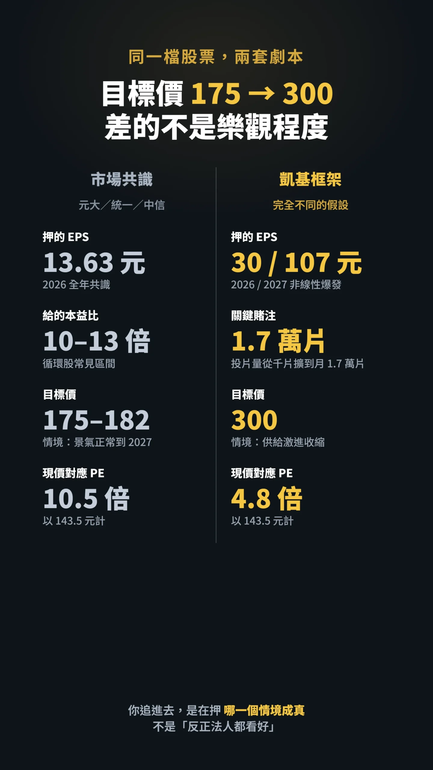 旺宏法人目標價對比:市場共識框架與凱基框架的兩套估值假設