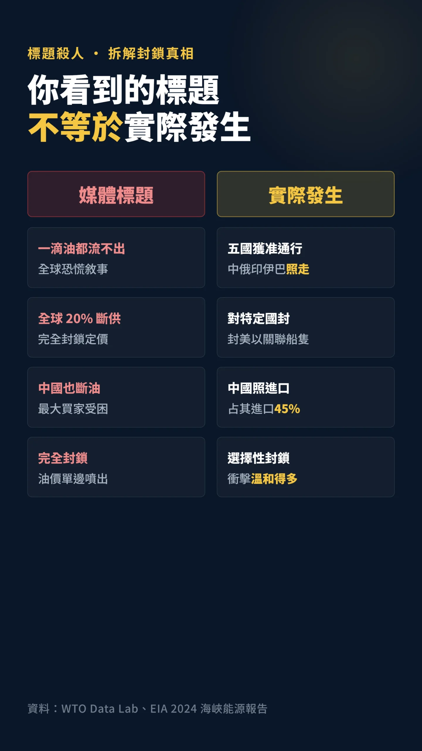 荷莫茲封鎖標題恐慌與實際選擇性放行的對比表