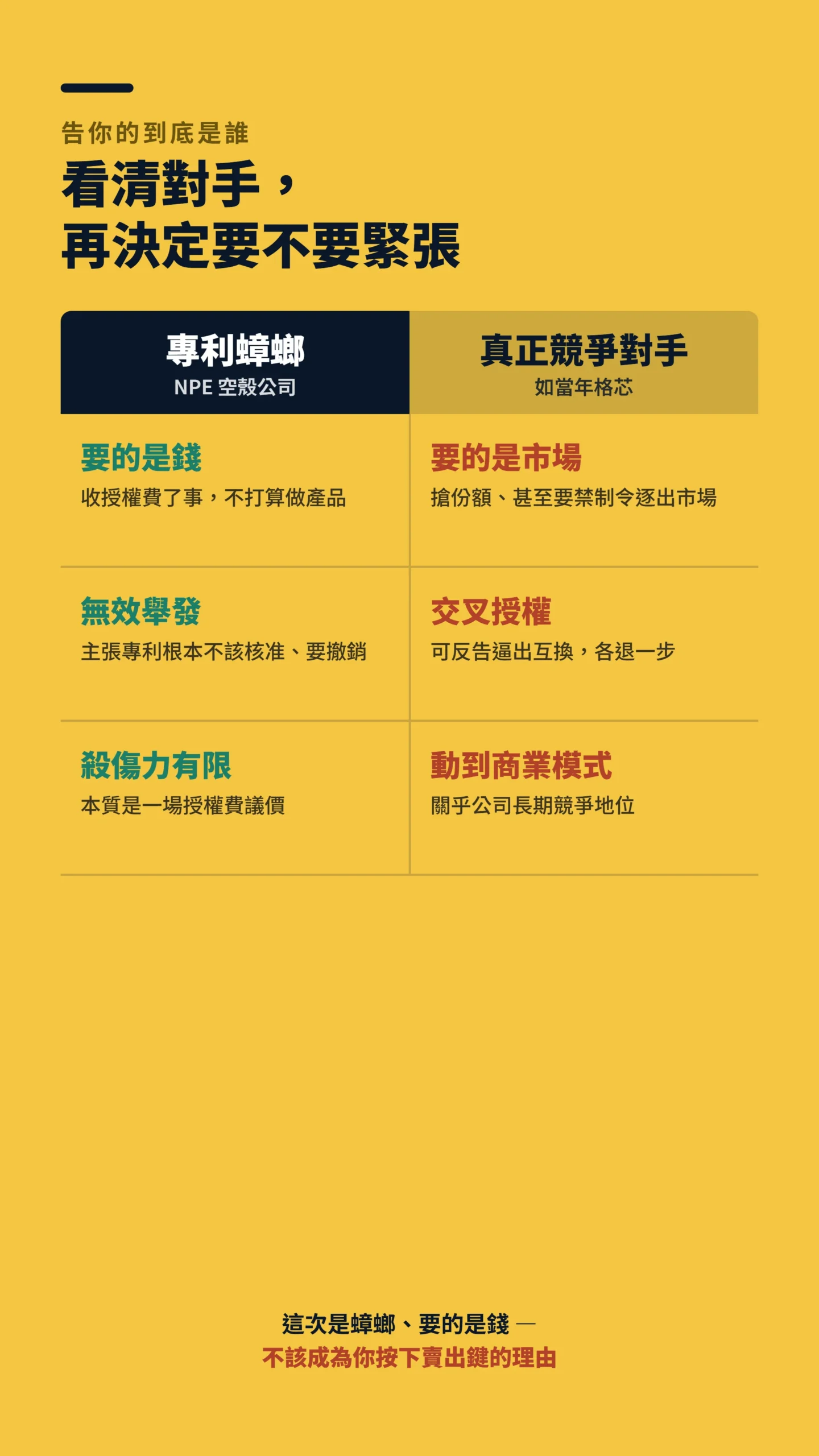 專利蟑螂與真正競爭對手對比表:目的、反制籌碼、殺傷力與結論差異