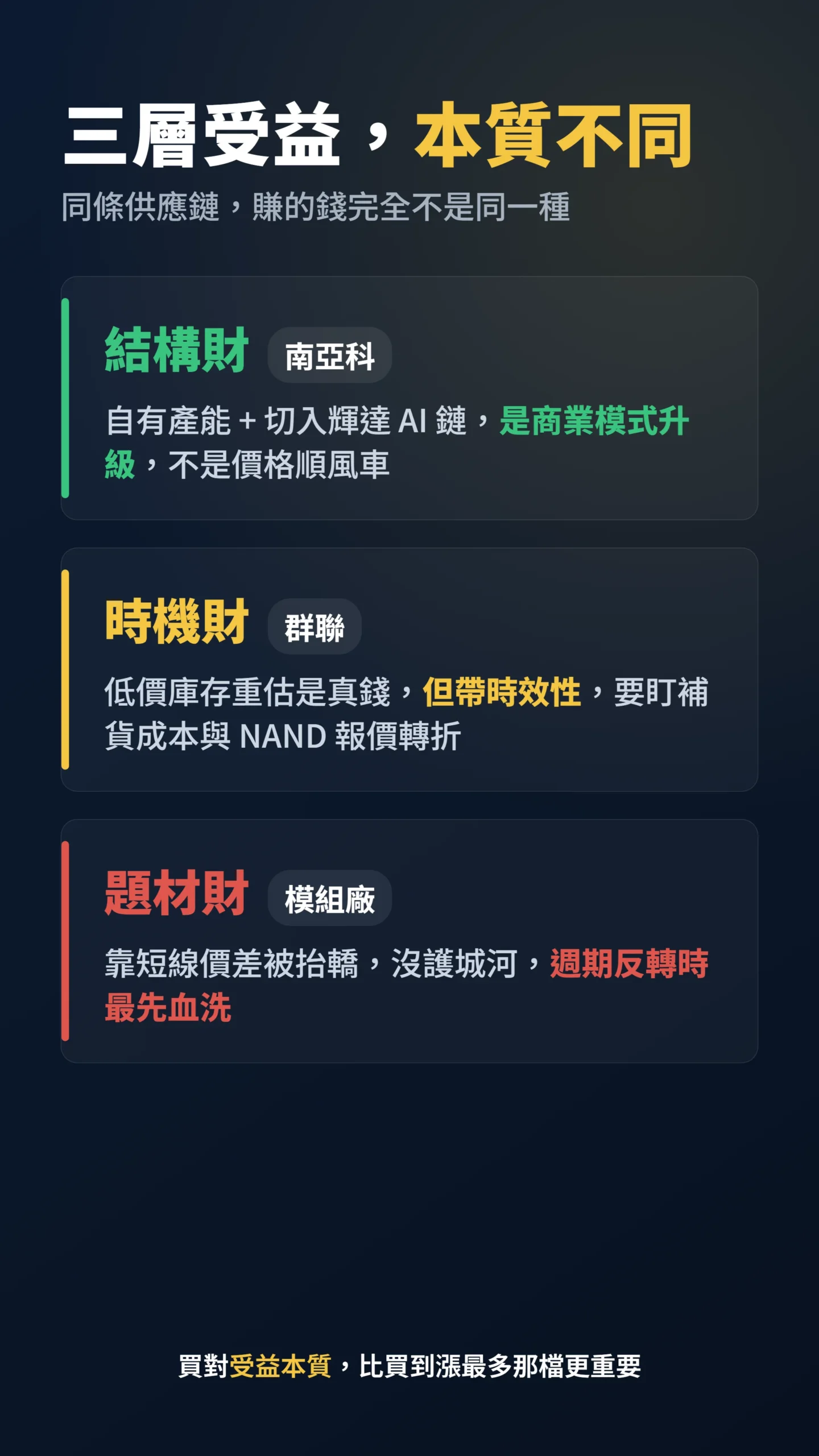 記憶體三層受益拆解結構財時機財題材財南亞科群聯模組廠對比