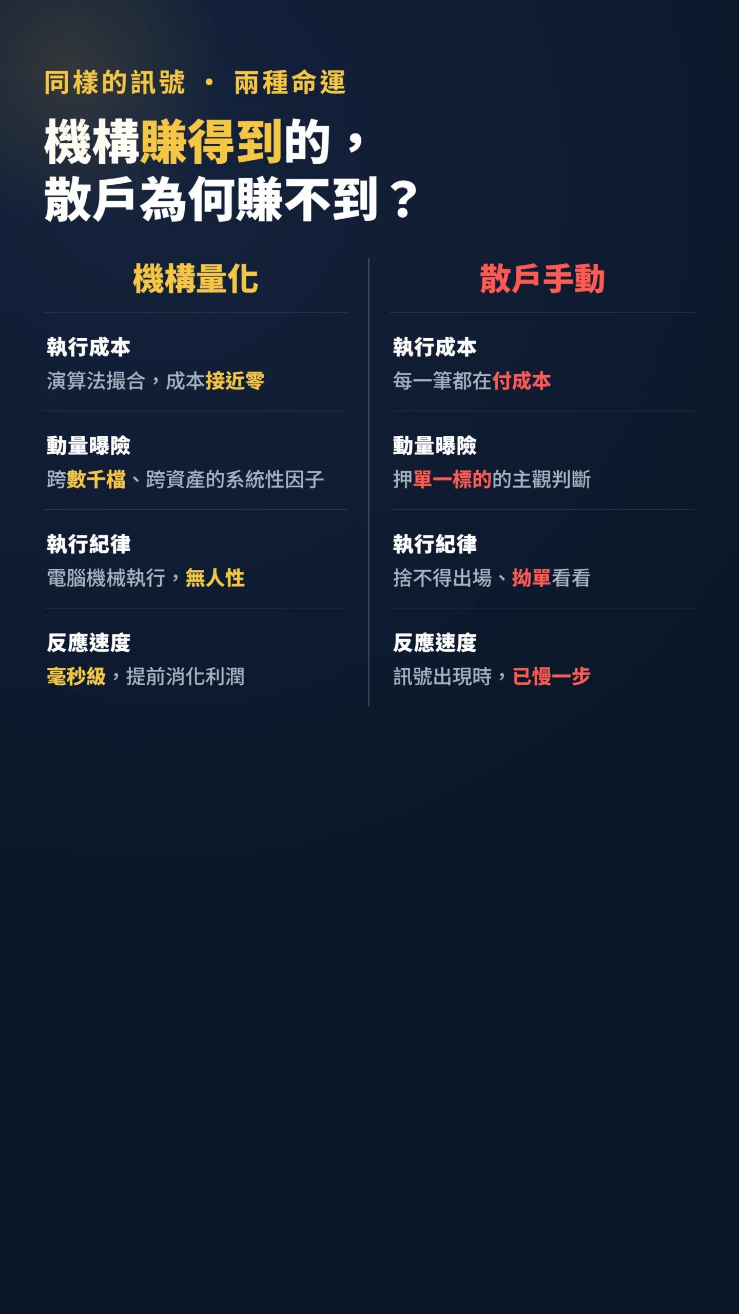 機構量化與散戶手動使用技術訊號的四項關鍵差異對比表