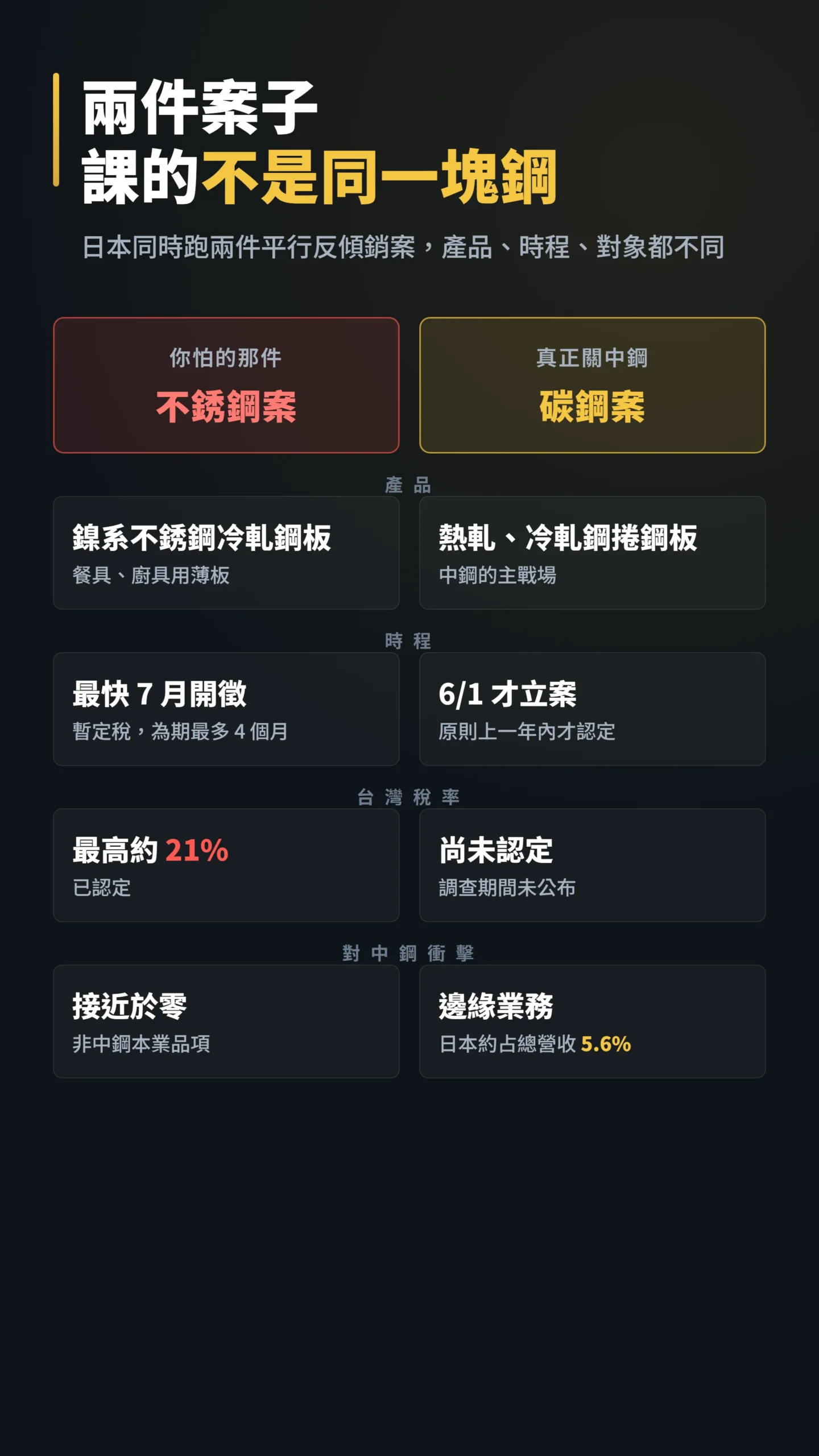 不銹鋼案與碳鋼案雙欄對比，看清課的不是同一塊鋼