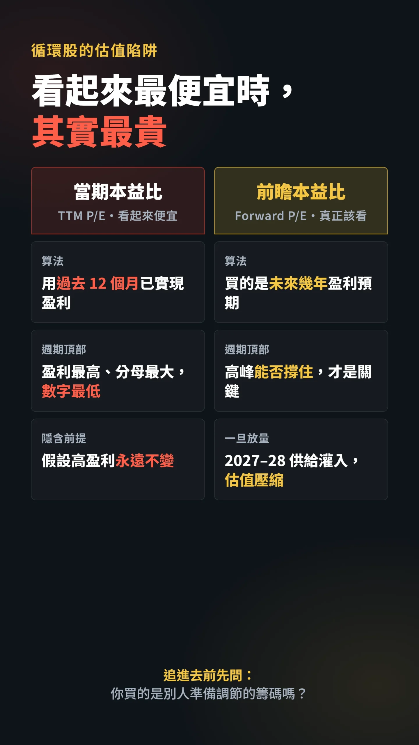 當期本益比與前瞻本益比對比，循環股頂部估值陷阱
