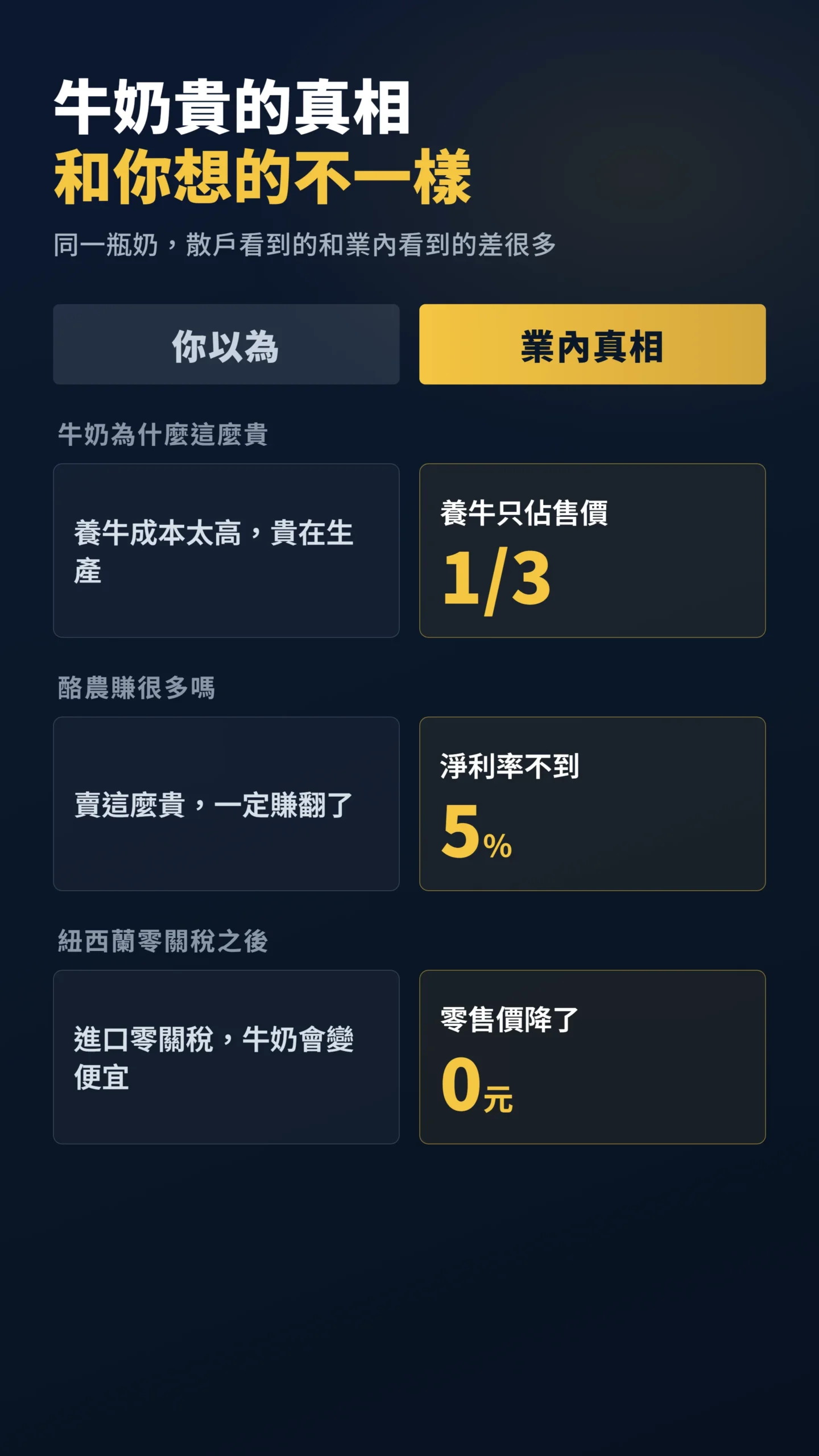 散戶以為與業內真相對比表，揭露牛奶貴的真正原因