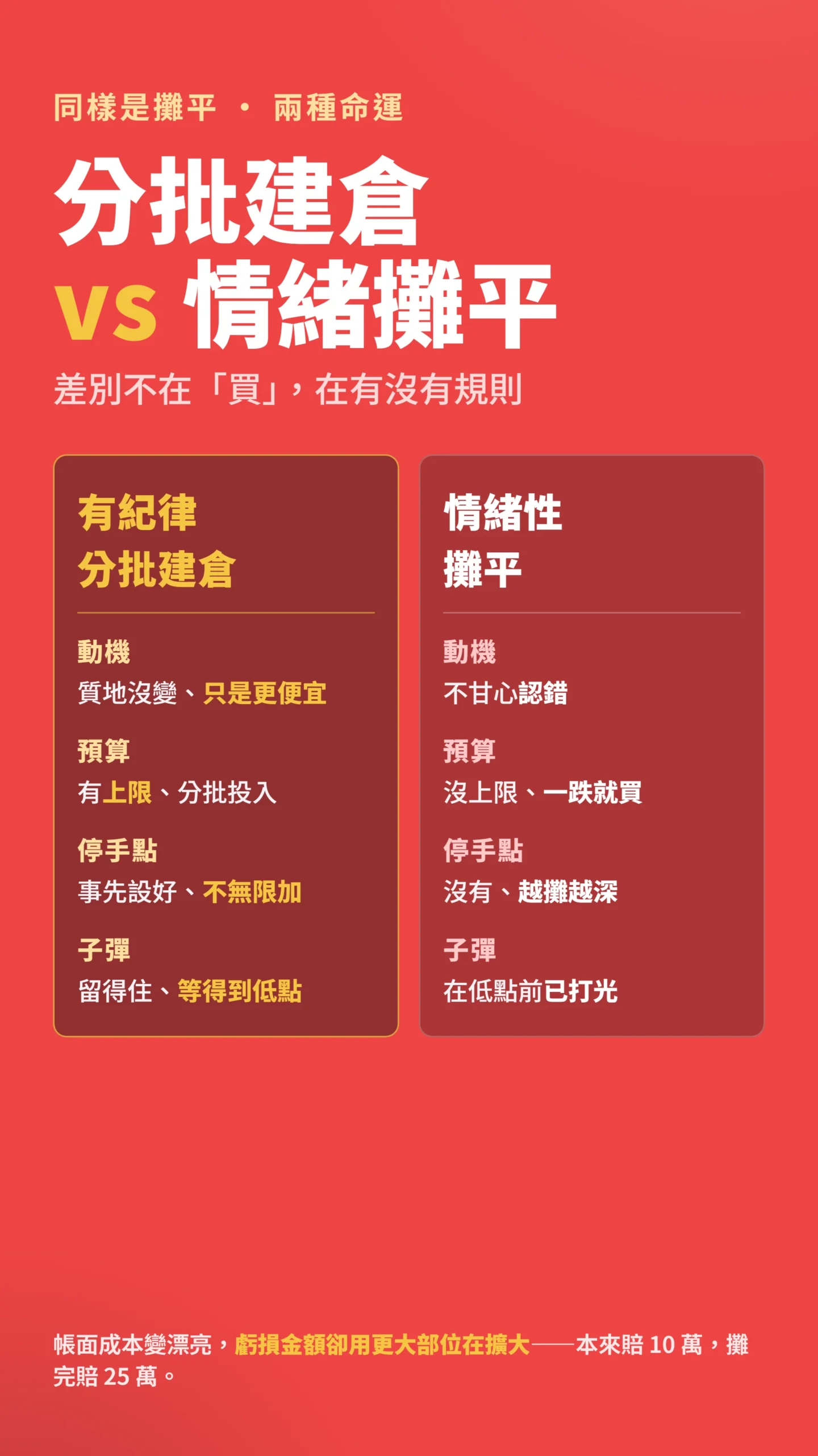 有紀律分批建倉與情緒性攤平的四項關鍵差異對比