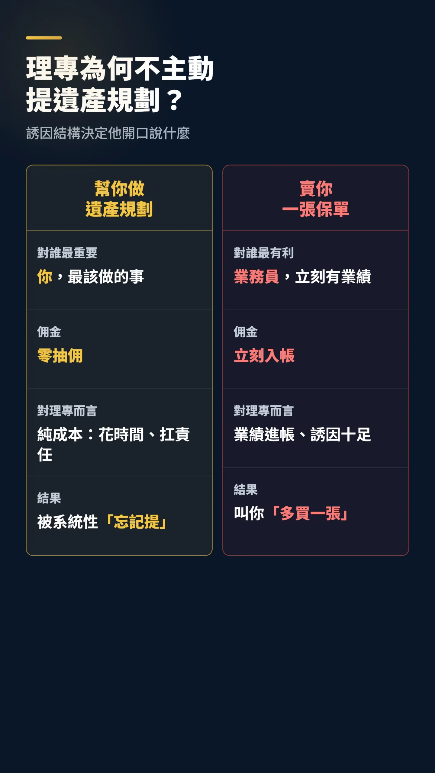 理專誘因結構對比表：幫你做遺產規劃與賣你一張保單的差別