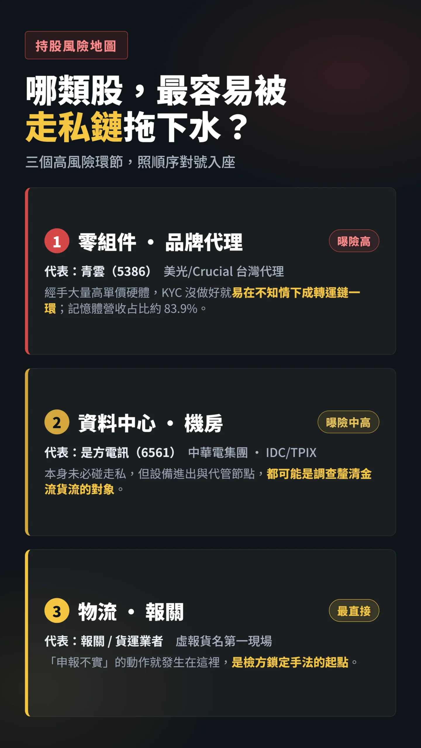 散戶持股風險地圖,零組件代理、機房、物流報關三環節曝險對比