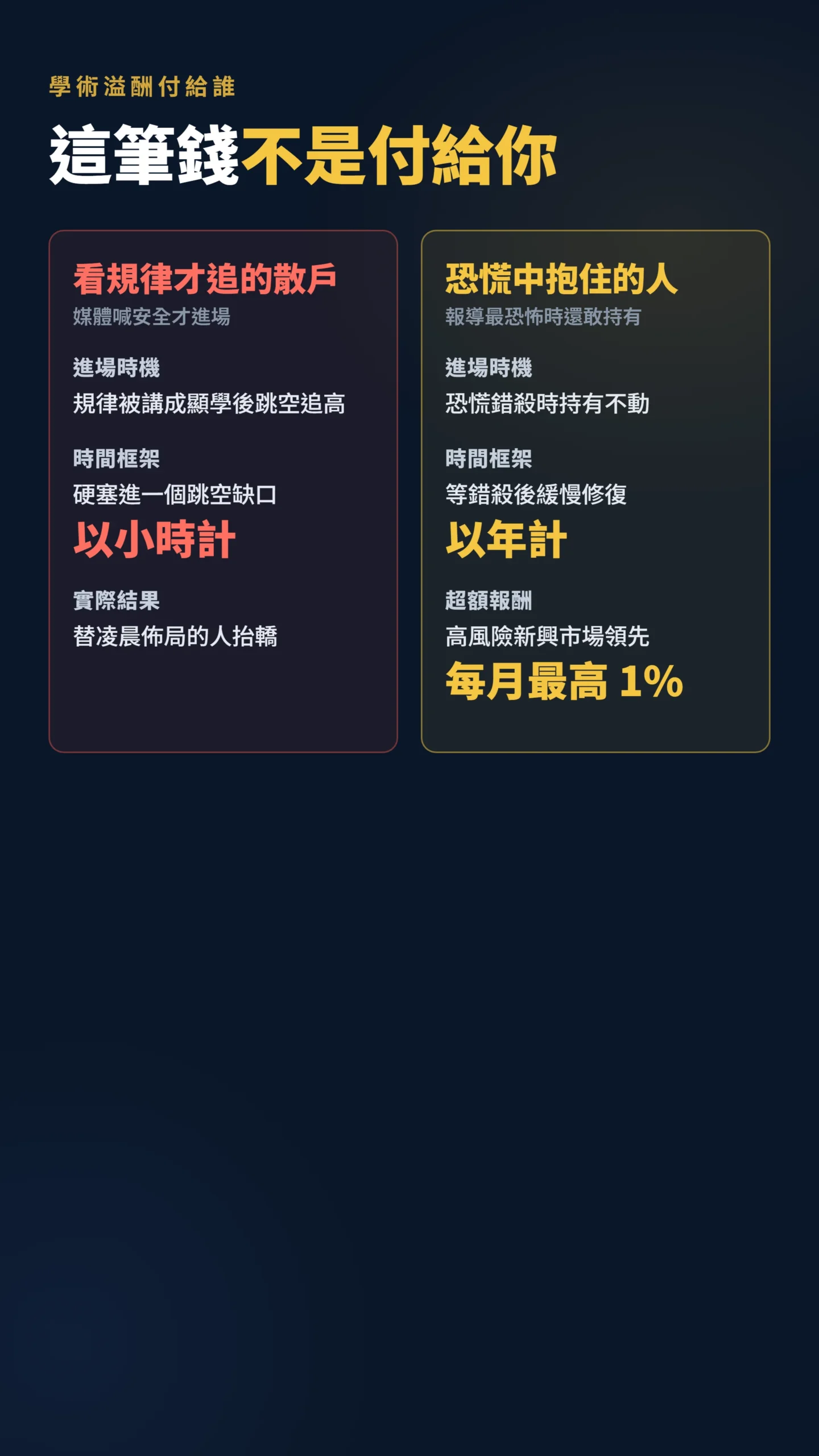 看規律追高的散戶與恐慌中抱住者的報酬對比表