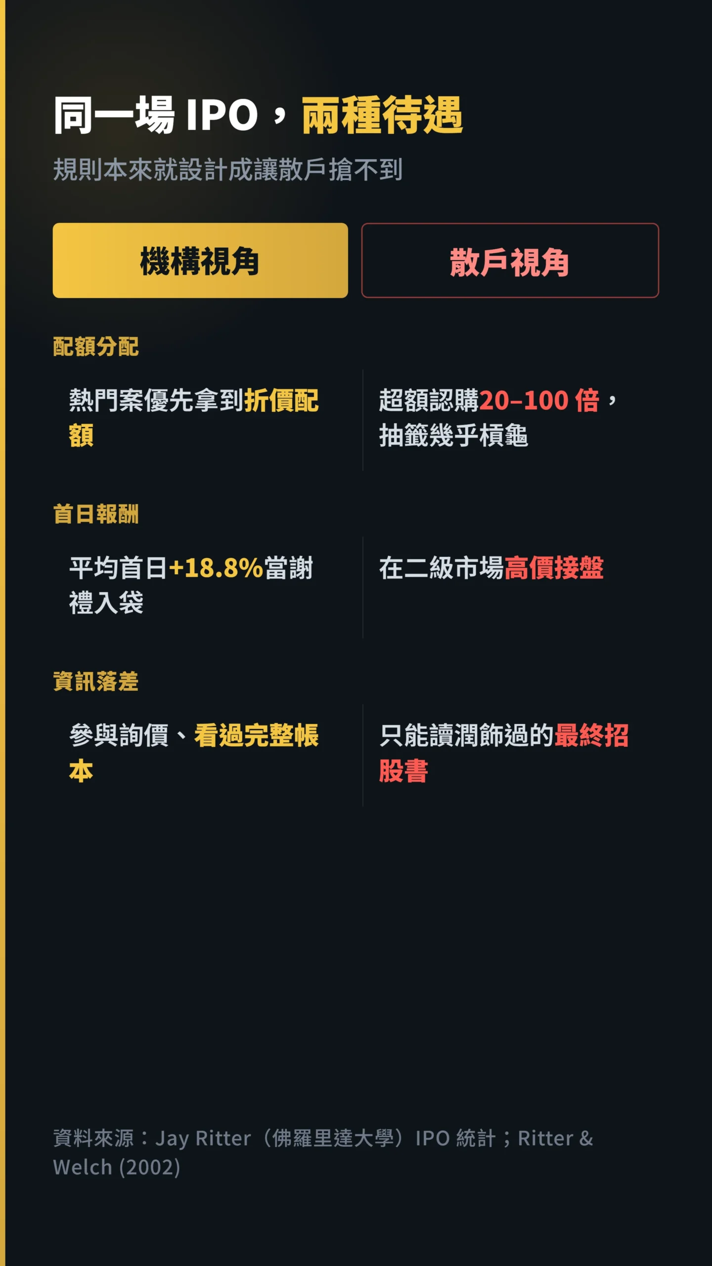 機構與散戶在IPO配額資訊與首日報酬的三項結構性差異對比表