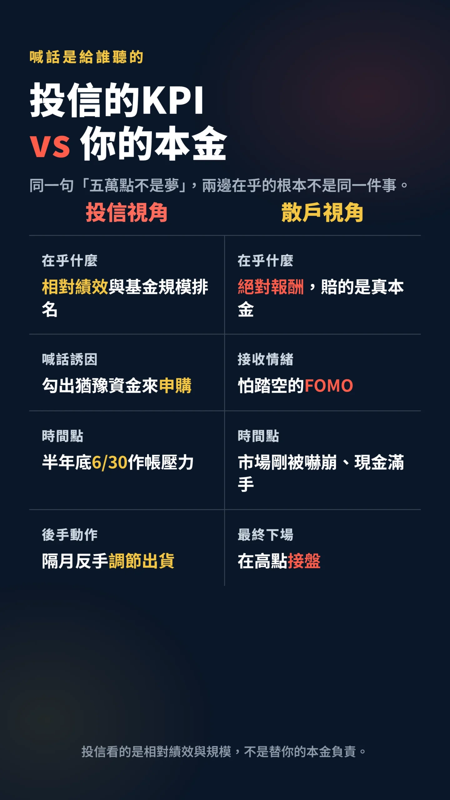 投信視角與散戶視角對比表,揭露喊話背後的KPI誘因差異