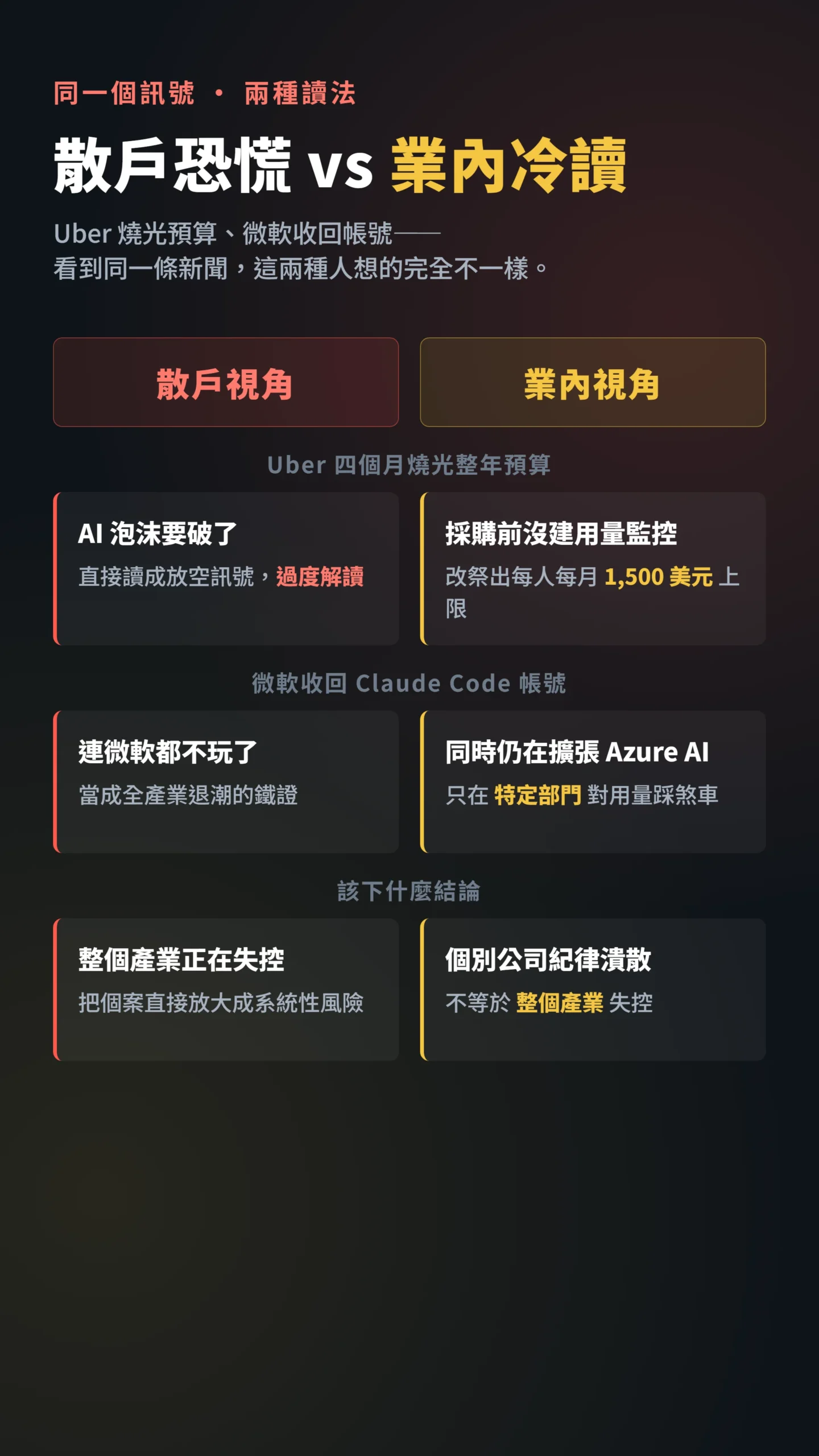 散戶視角與業內視角對照表,解讀 Uber 燒預算與微軟收回帳號訊號
