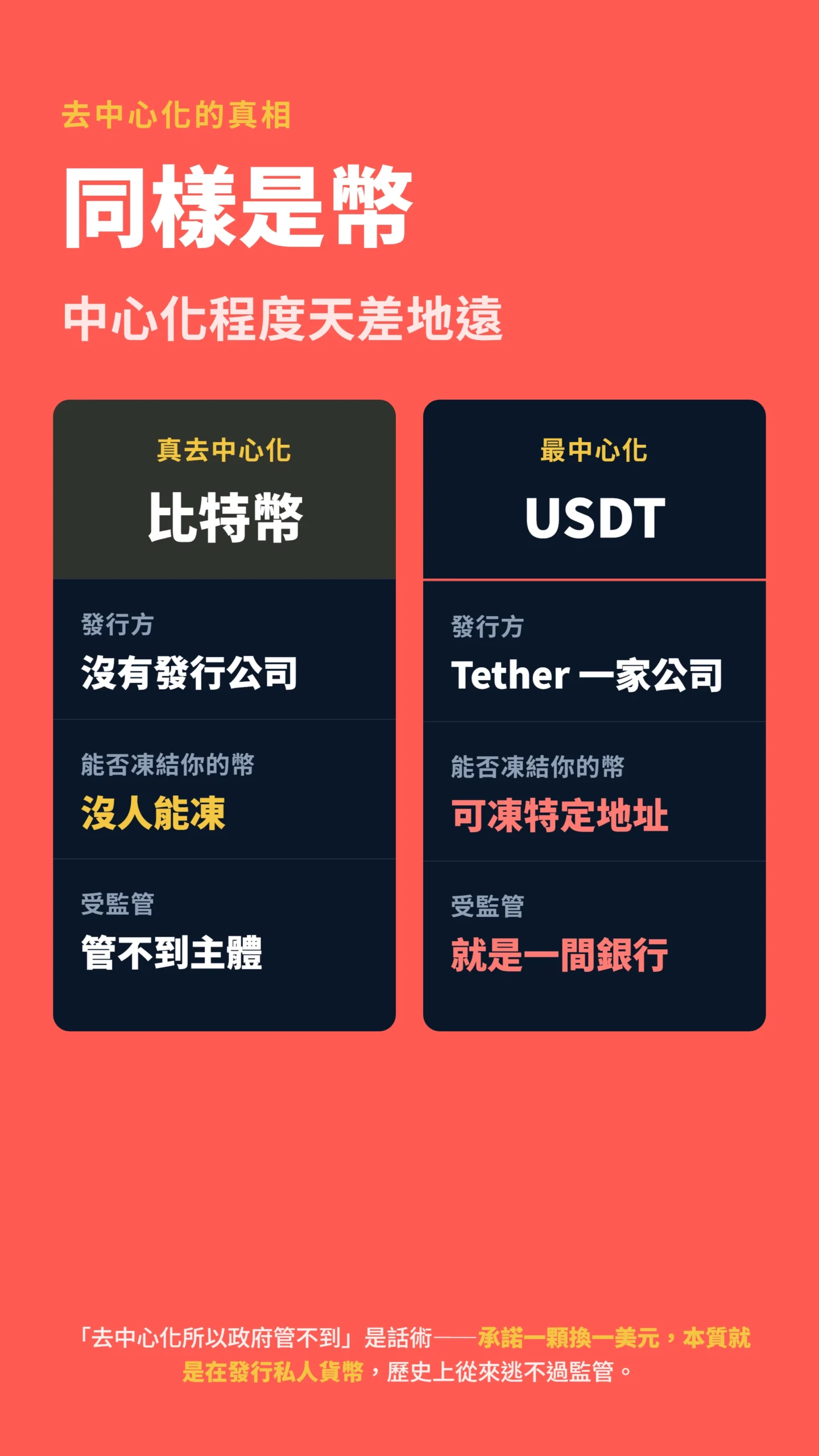 比特幣與 USDT 中心化程度對比，發行方與凍結權差異