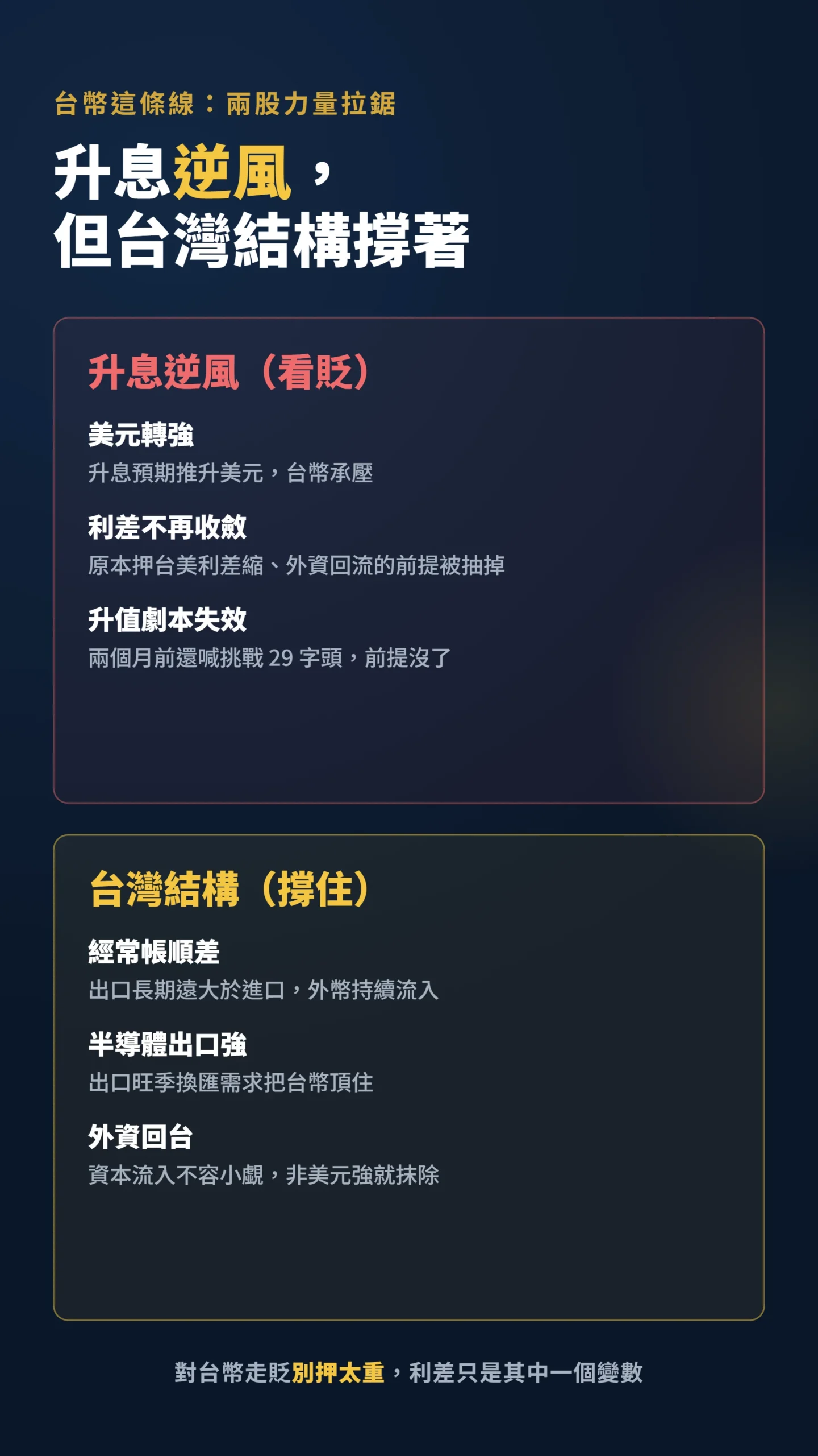 台幣雙向拉鋸對比：升息逆風看貶 vs 台灣結構性支撐撐住